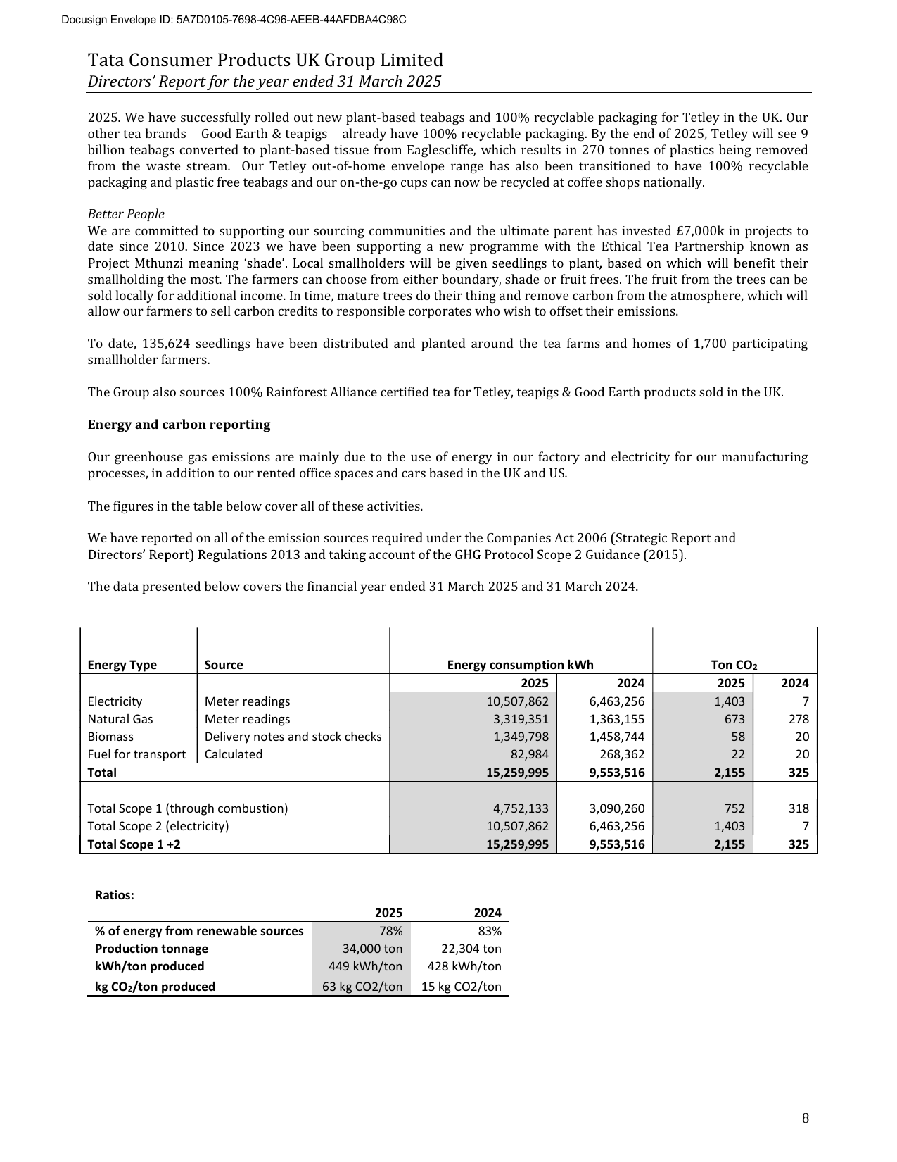 Emissions data extracted from page 8