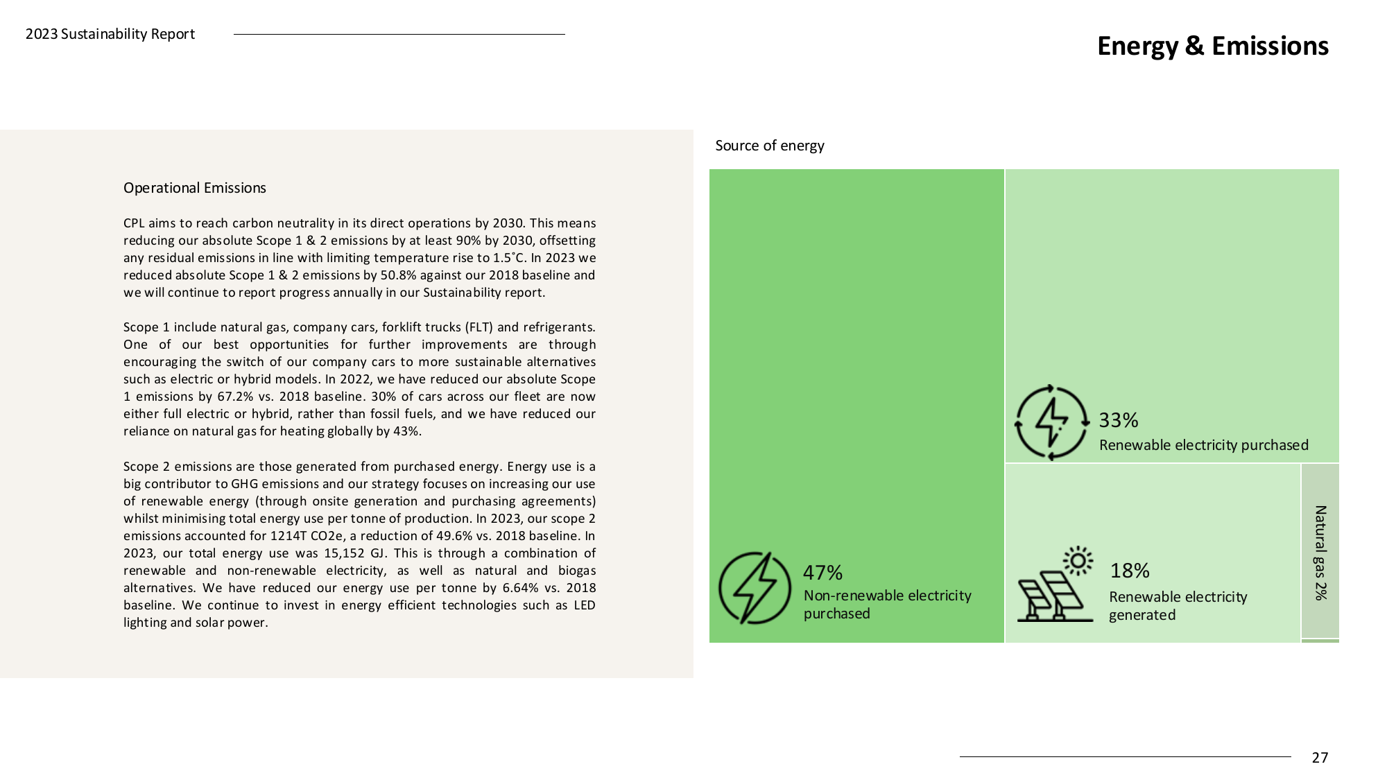 Emissions data extracted from page 27