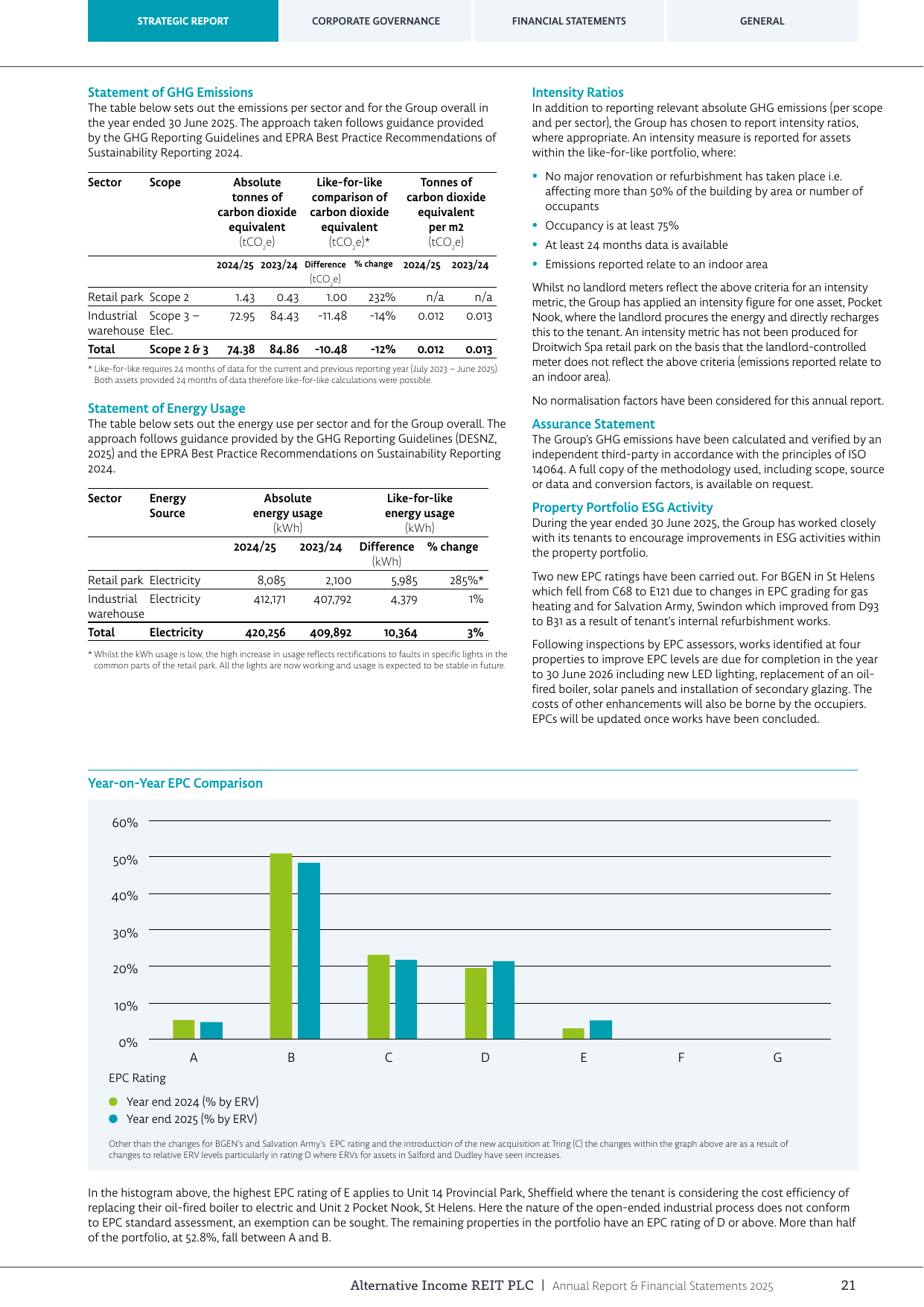 Emissions data extracted from page 21