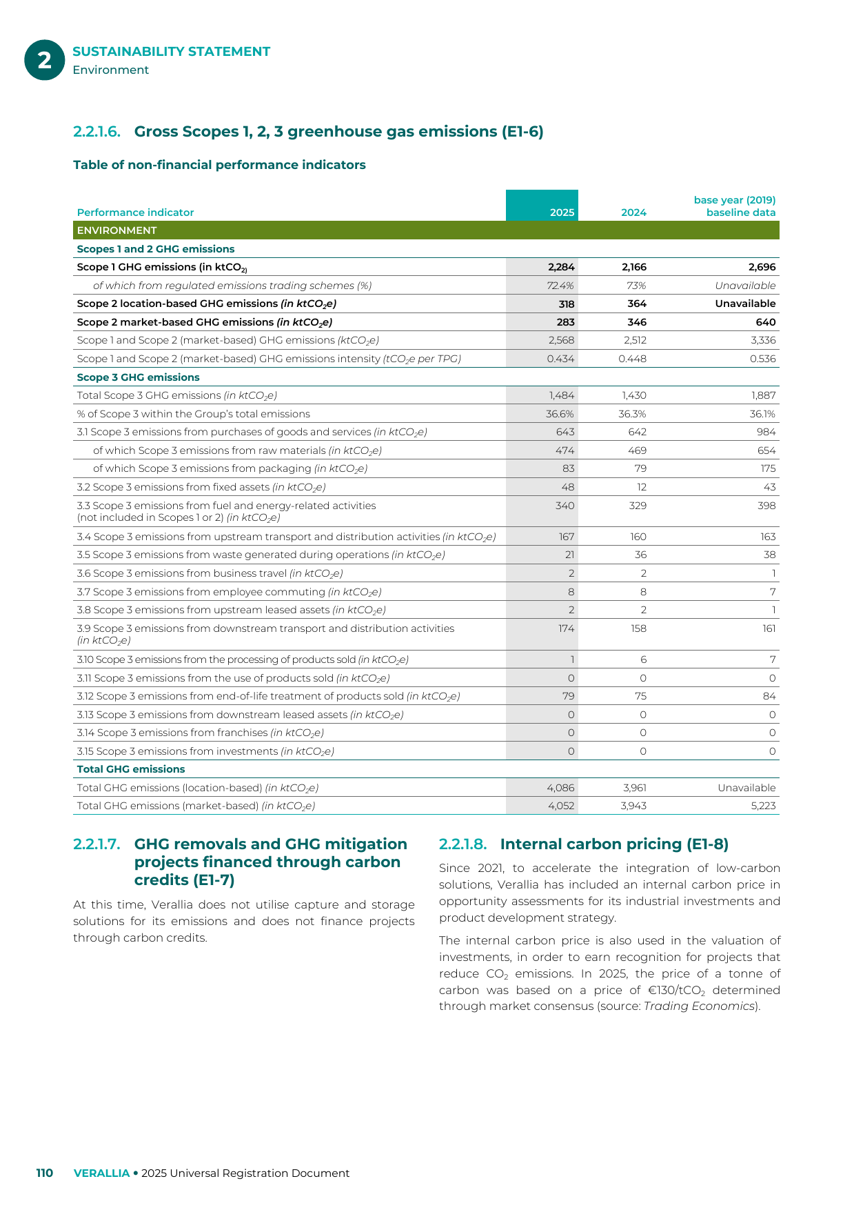 Emissions data extracted from page 112