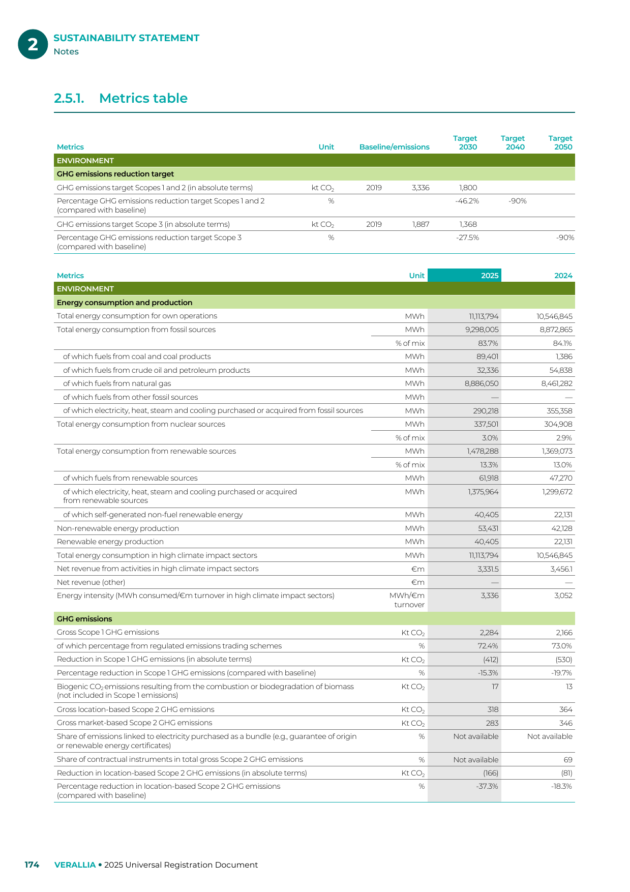 Emissions data extracted from page 176