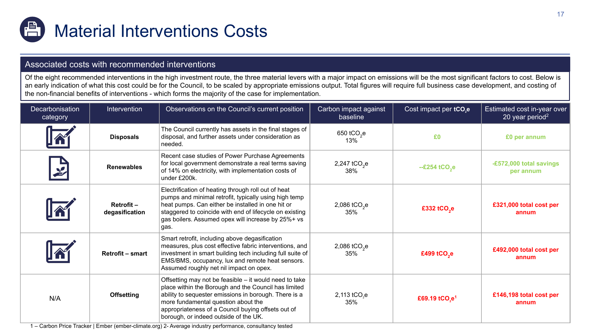 Emissions data extracted from page 19