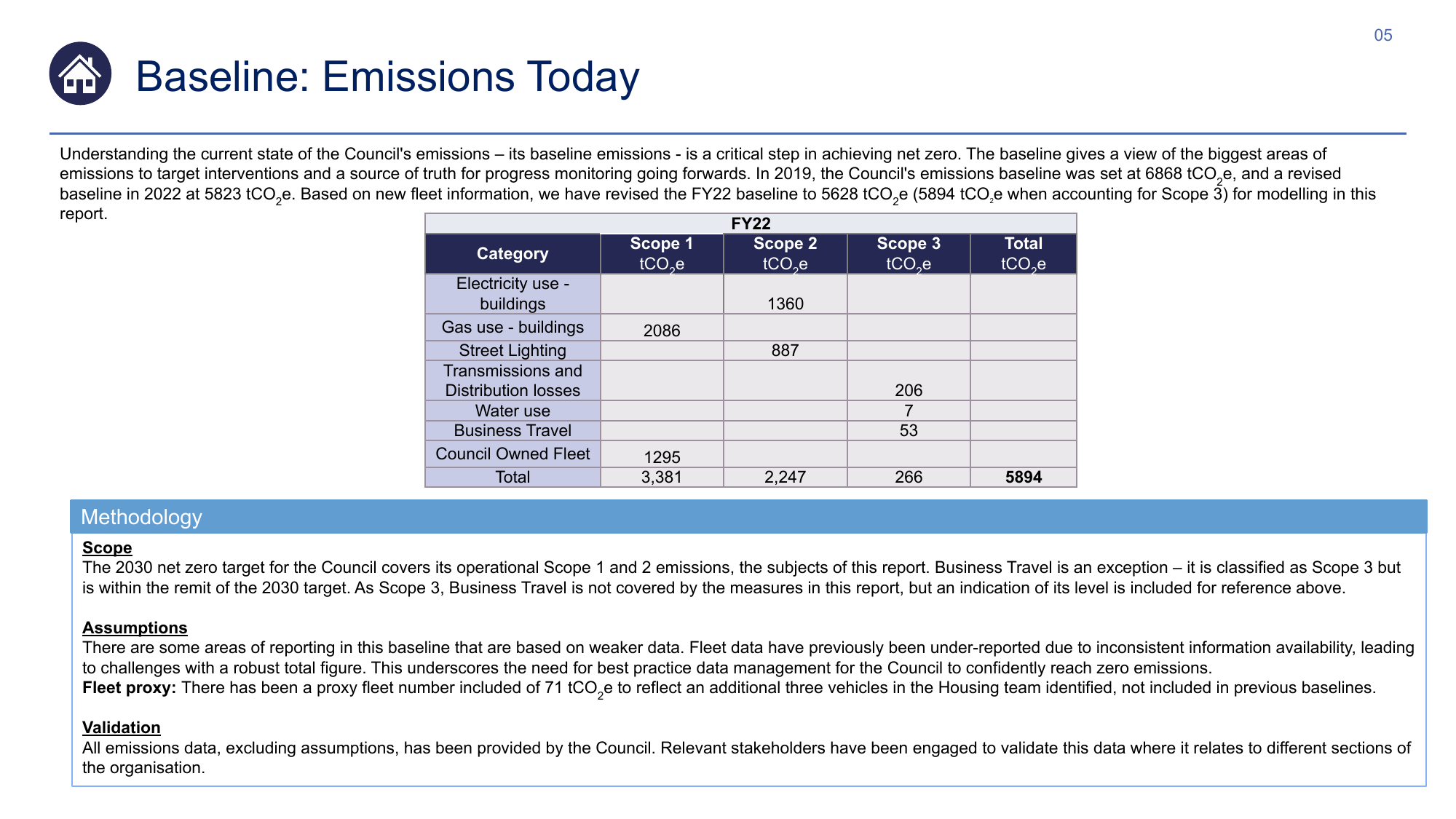 Emissions data extracted from page 7