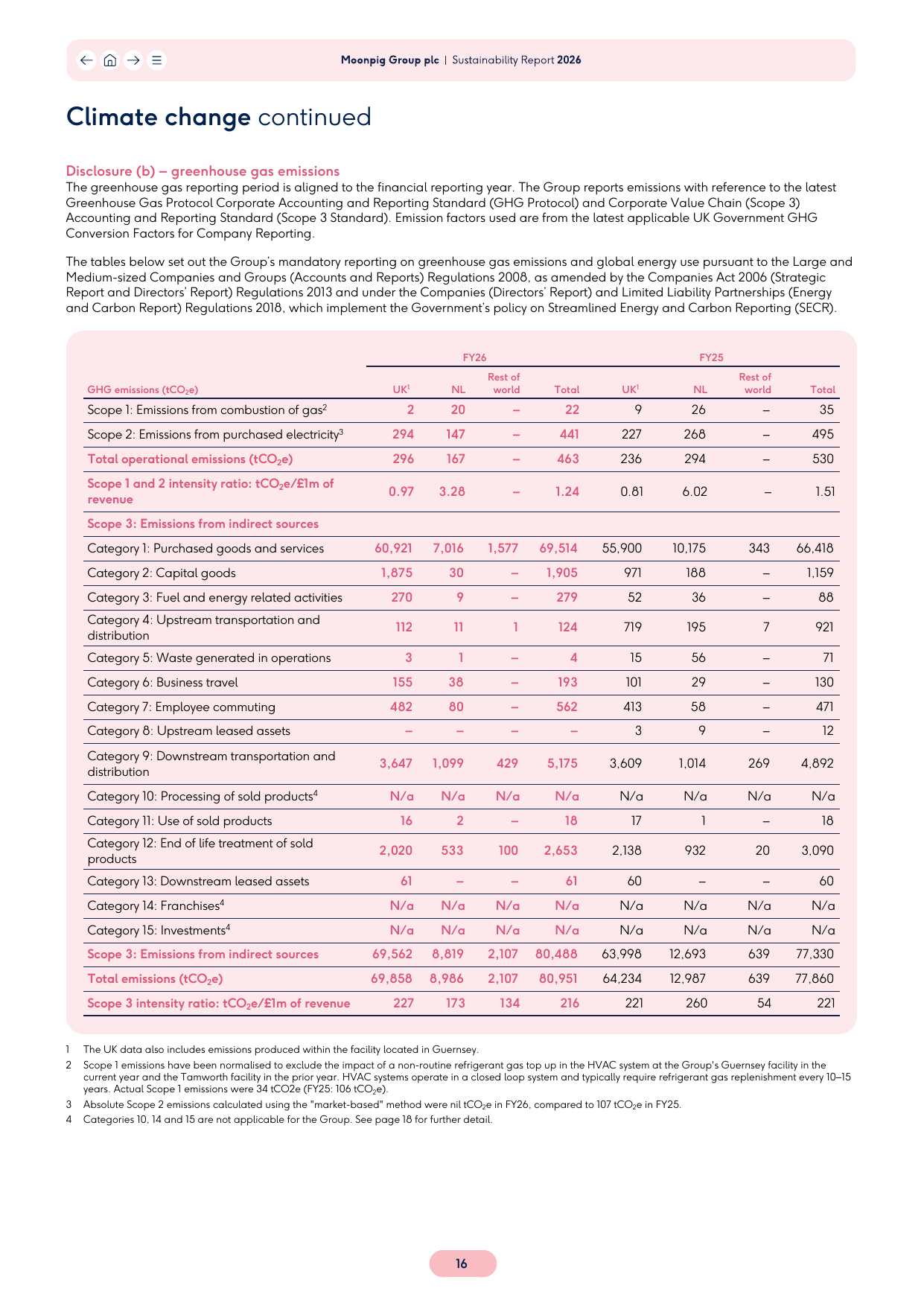 Emissions data extracted from page 17