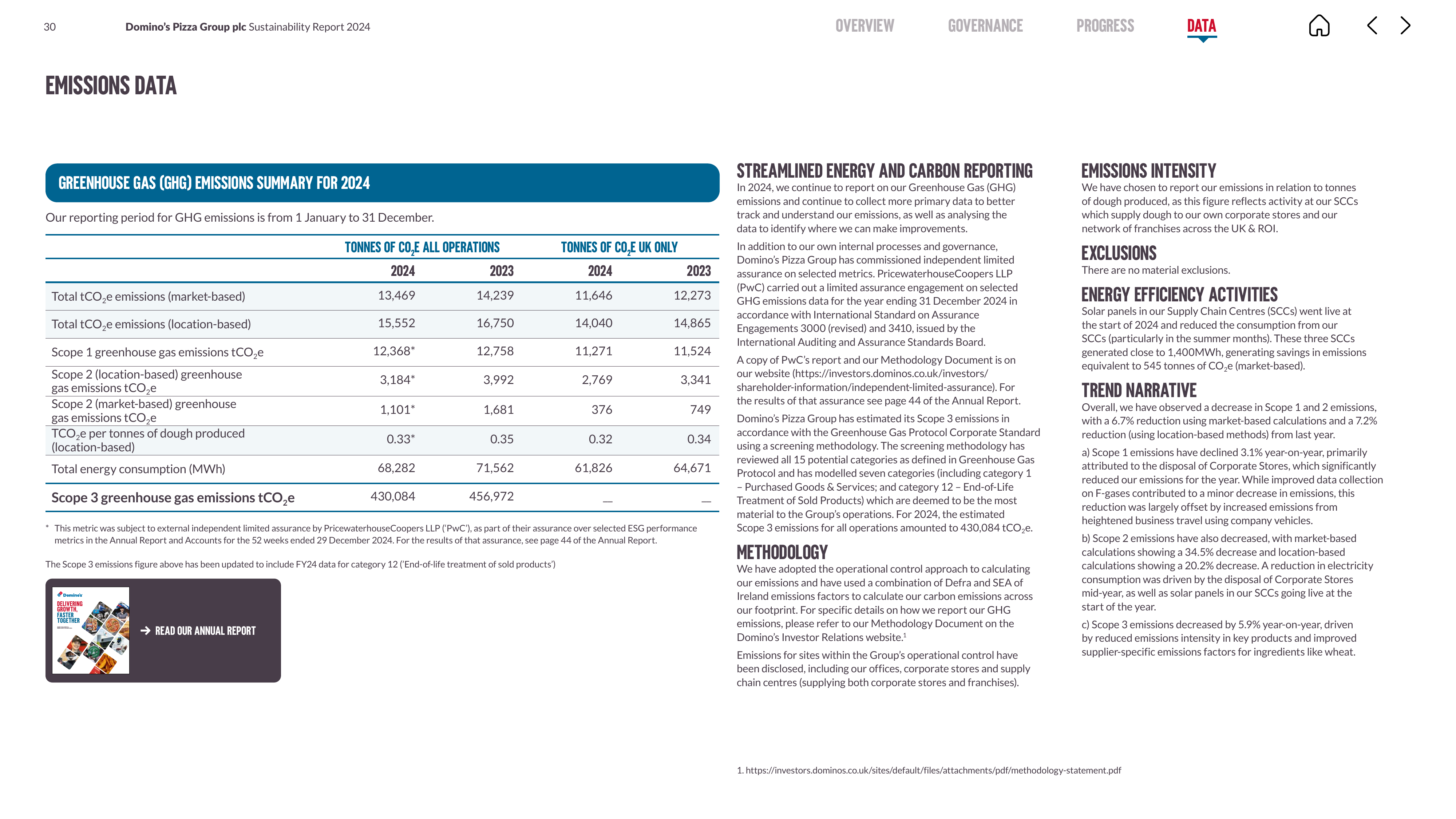 Emissions data extracted from page 30