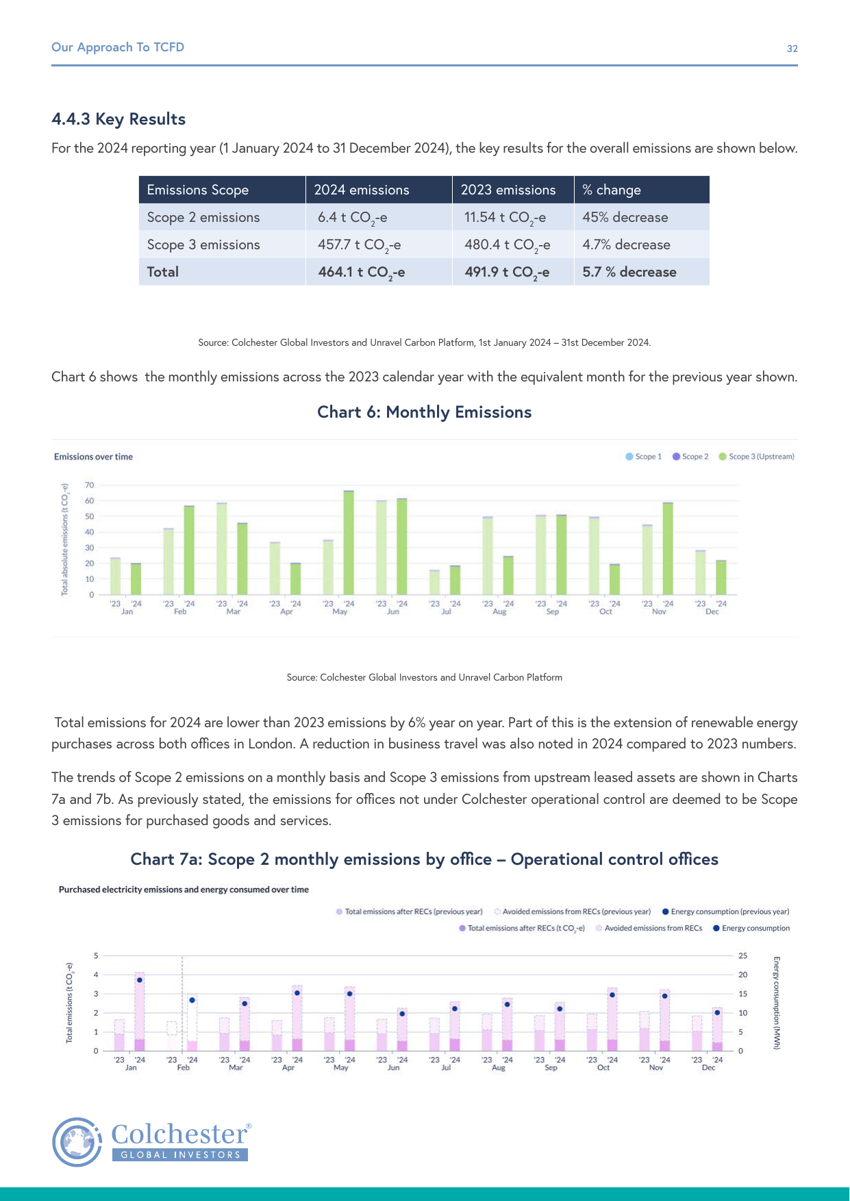 Emissions data extracted from page 32