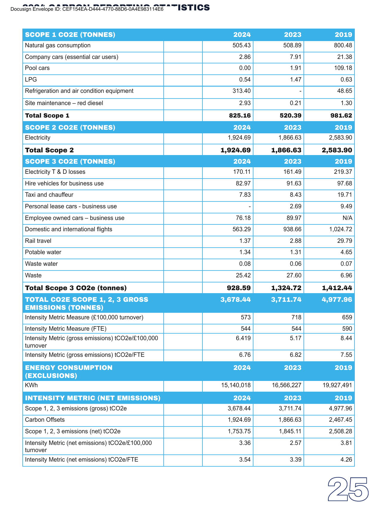 Emissions data extracted from page 25