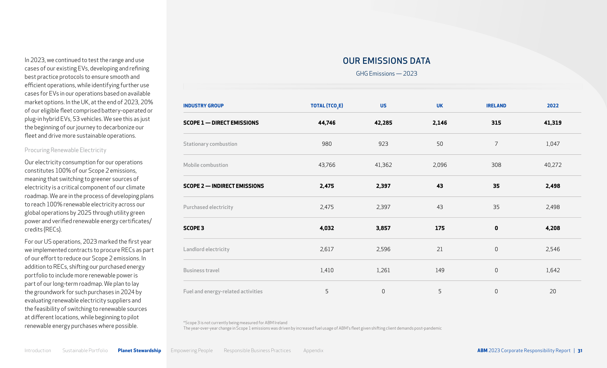 Emissions data extracted from page 31