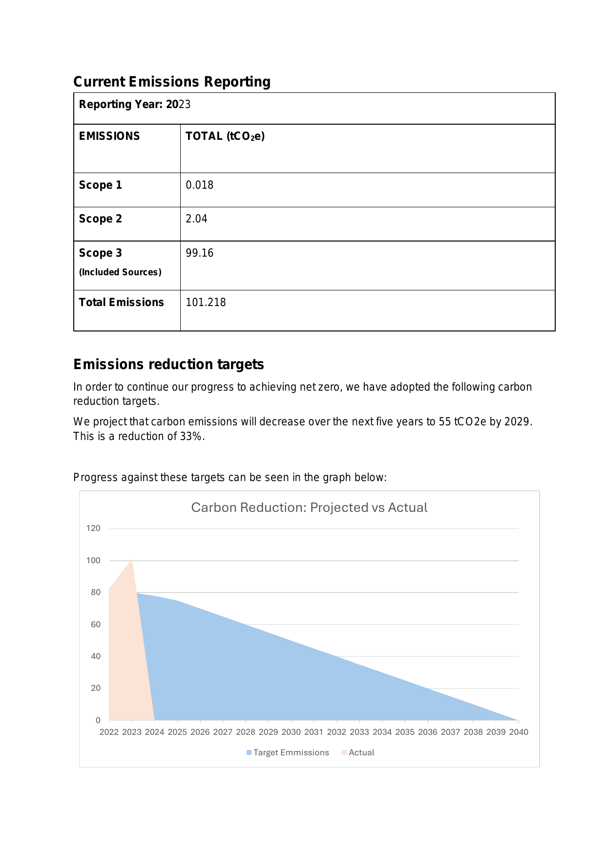 Emissions data extracted from page 2