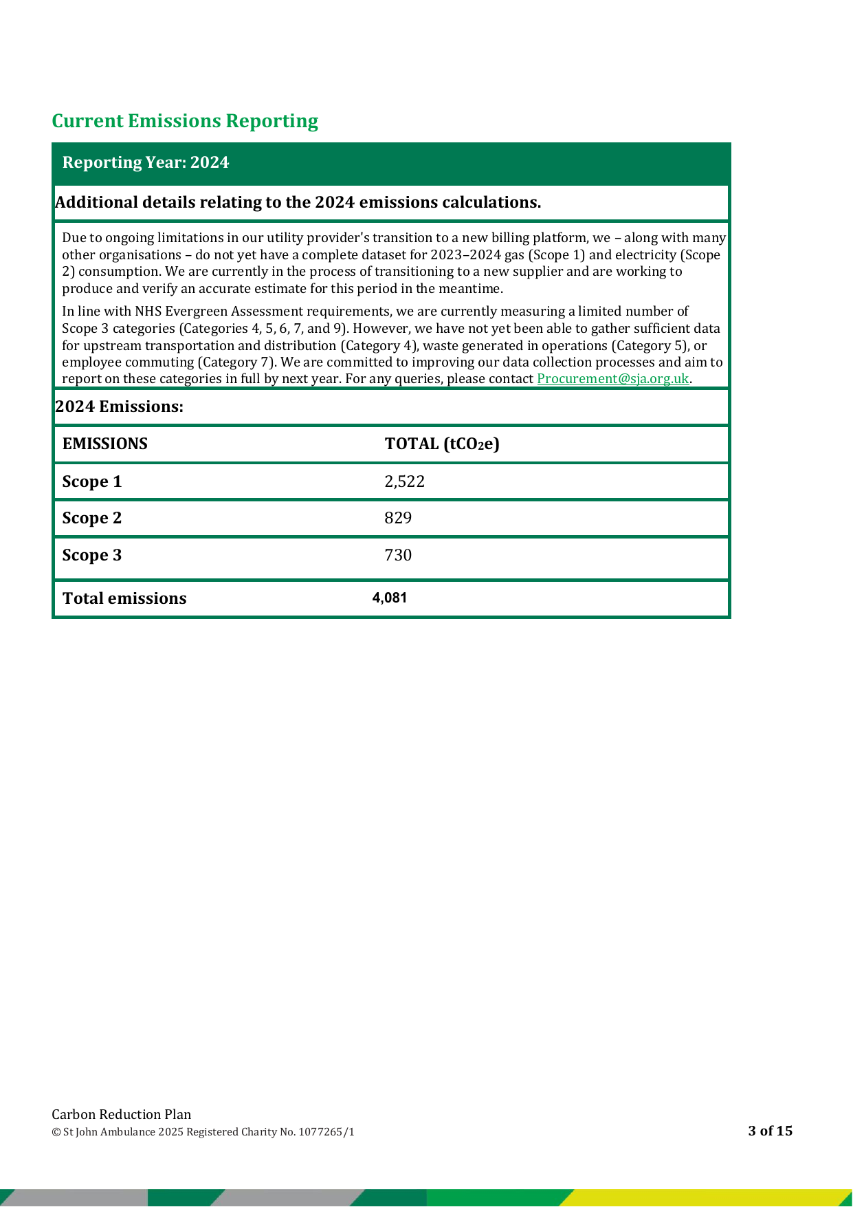 Emissions data extracted from page 3