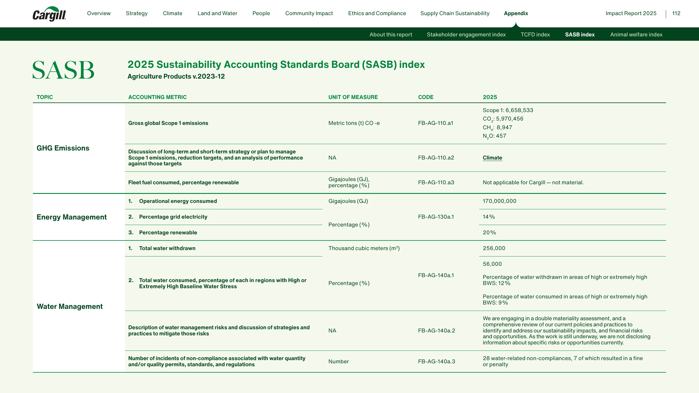 Emissions data extracted from page 112
