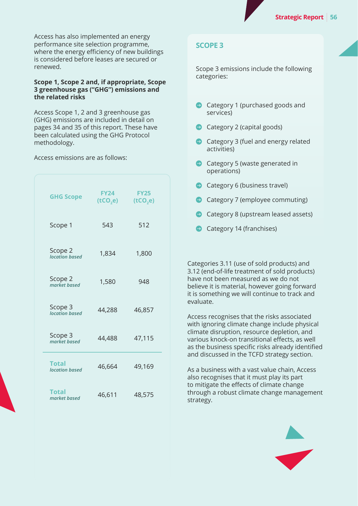 Emissions data extracted from page 56