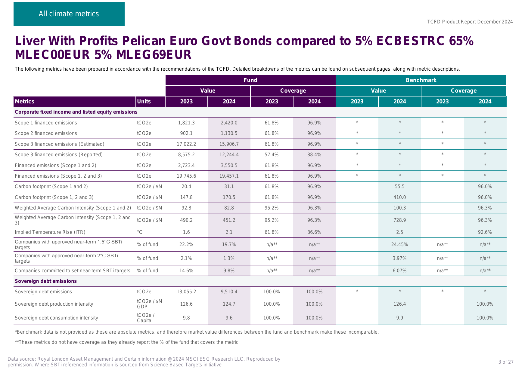 Emissions data extracted from page 3