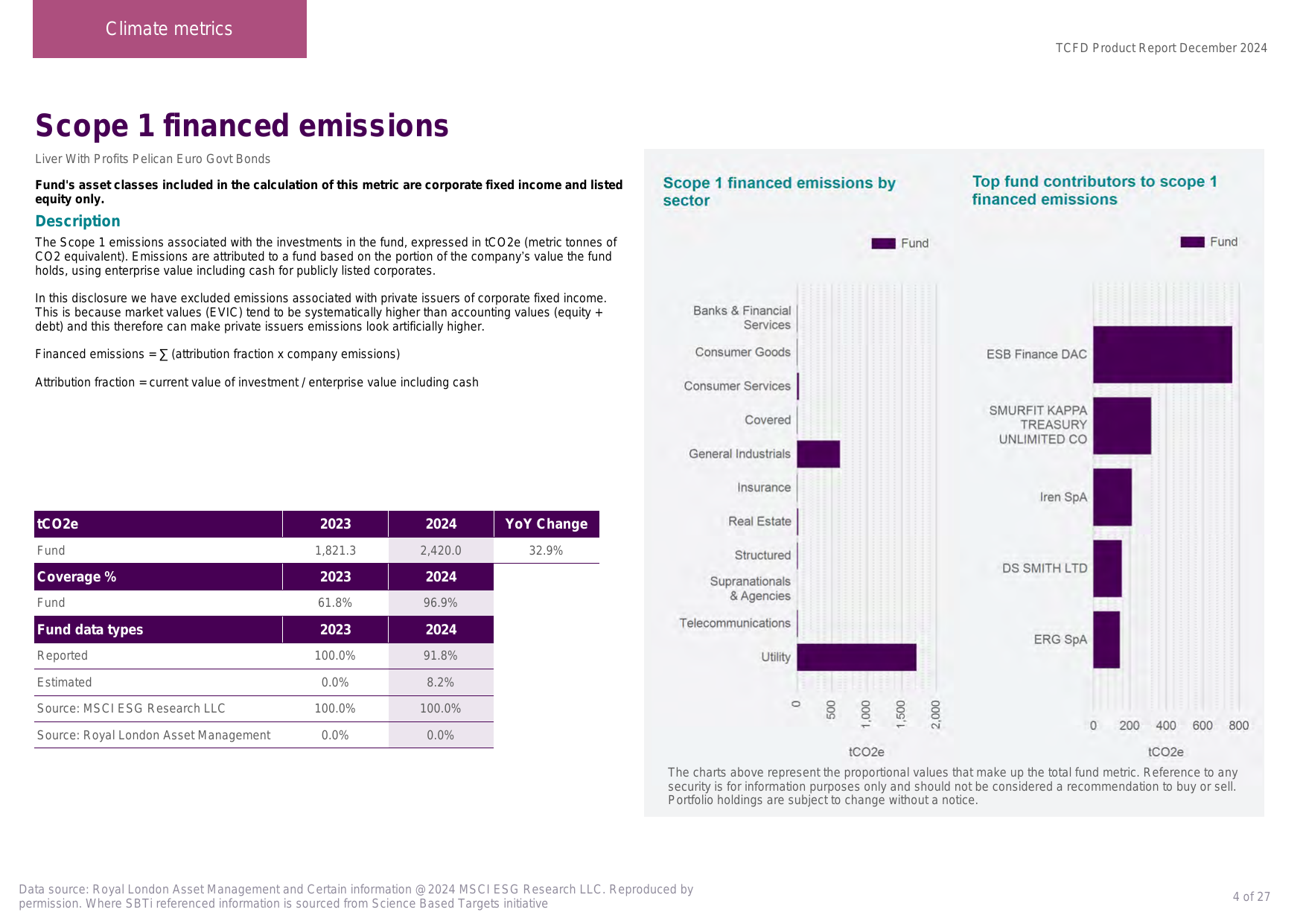 Emissions data extracted from page 4