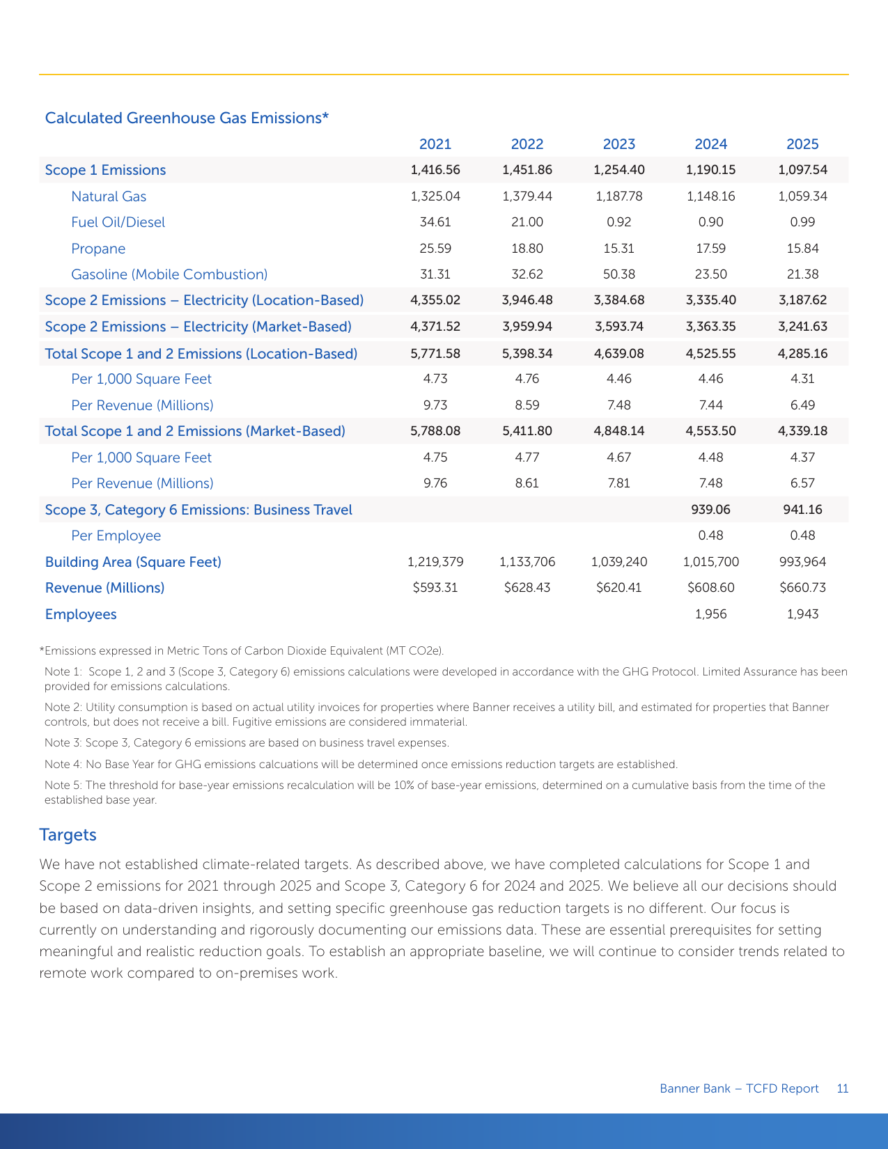 Emissions data extracted from page 11