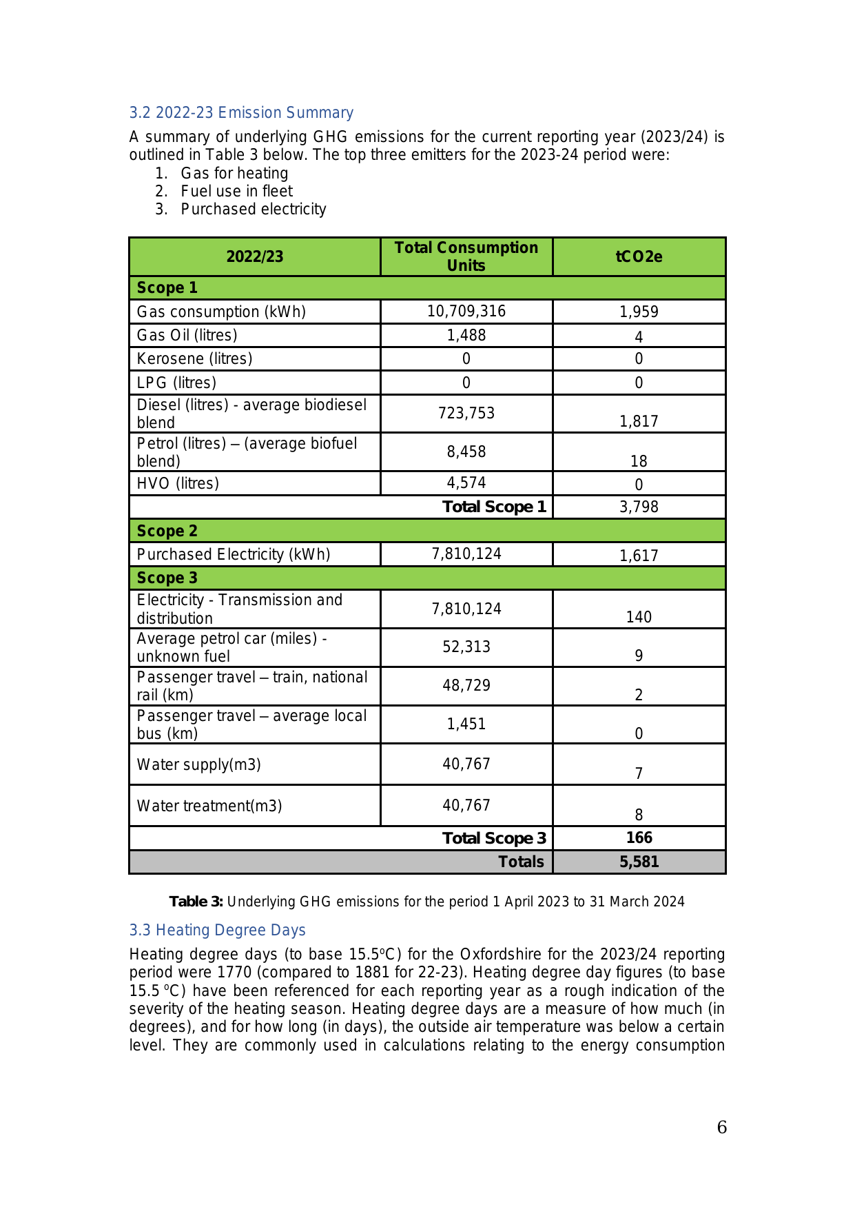 Emissions data extracted from page 6