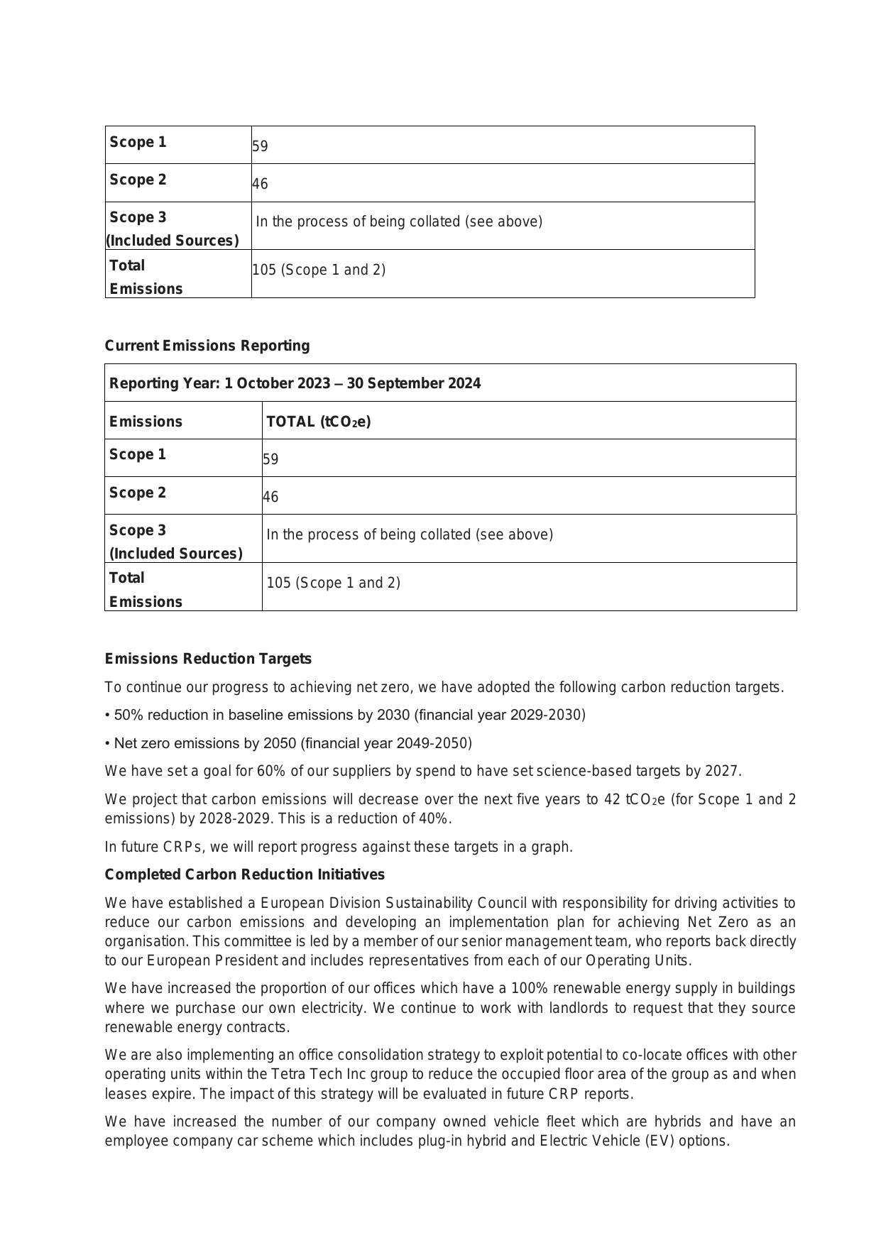 Emissions data extracted from page 2
