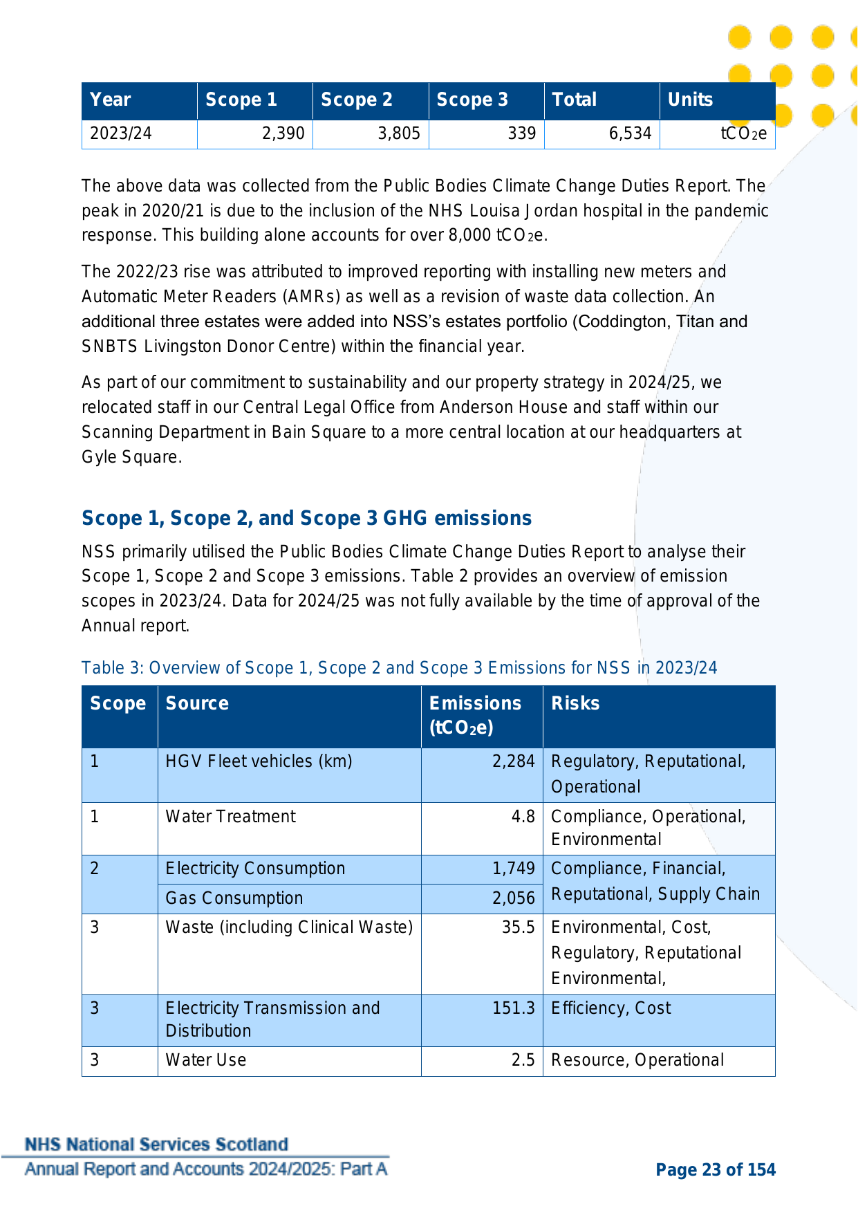 Emissions data extracted from page 23