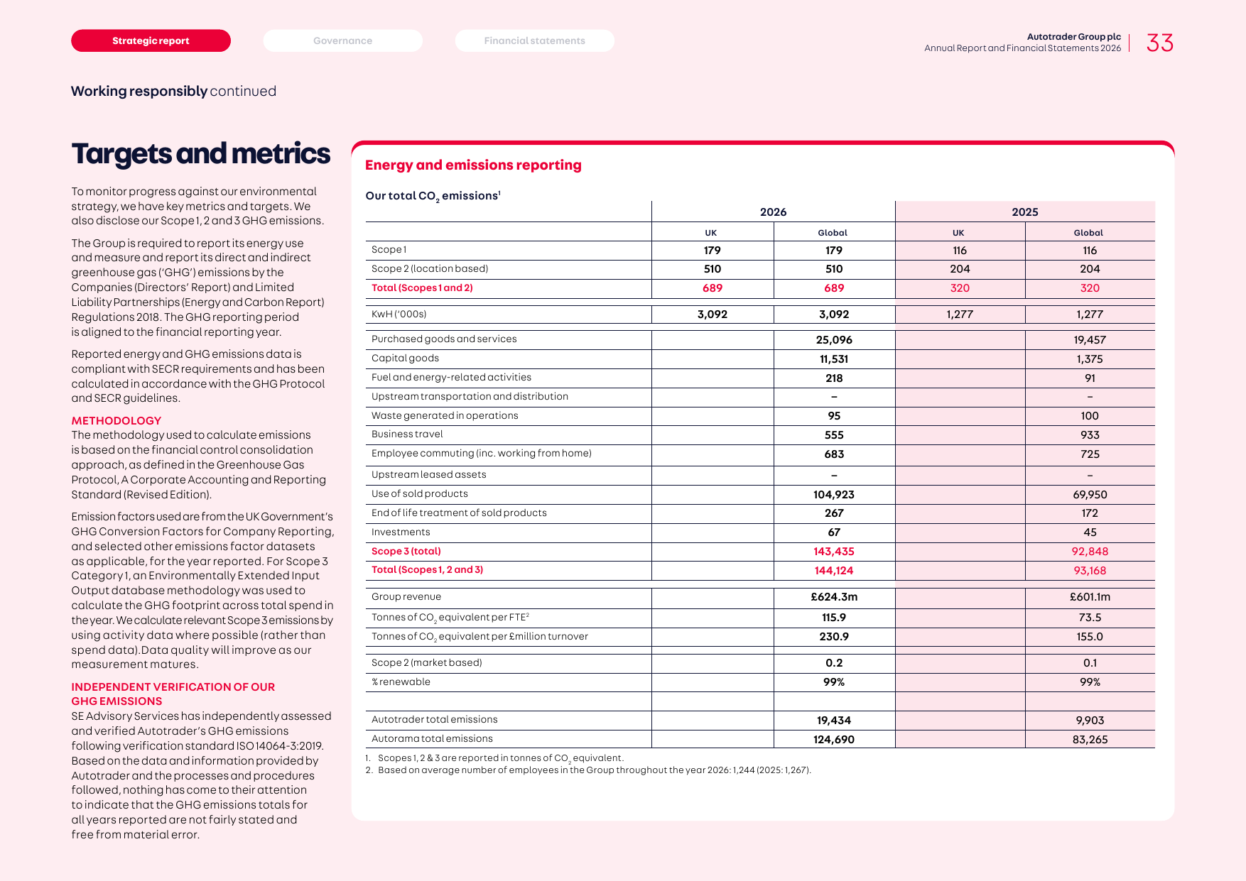 Emissions data extracted from page 10