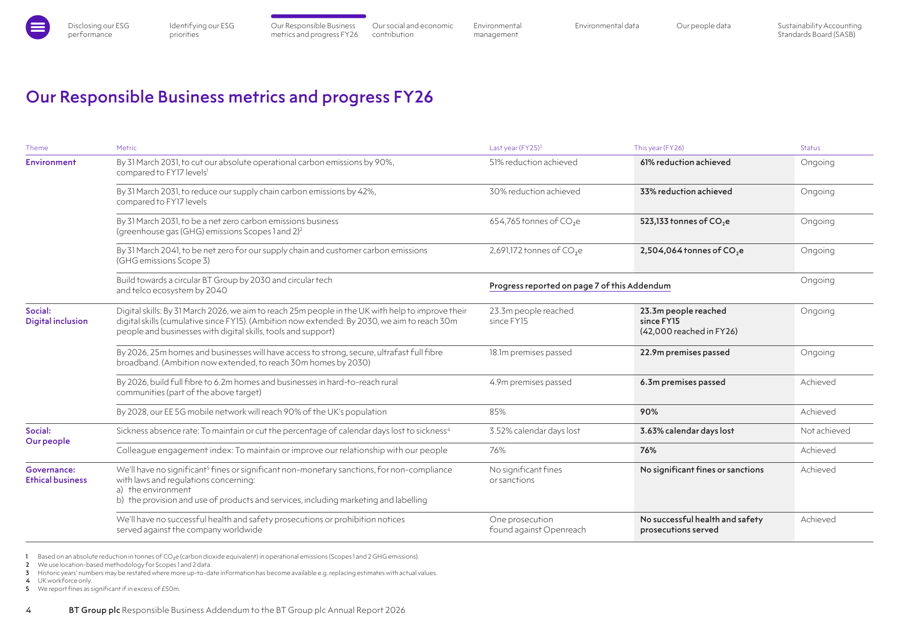 Emissions data extracted from page 5