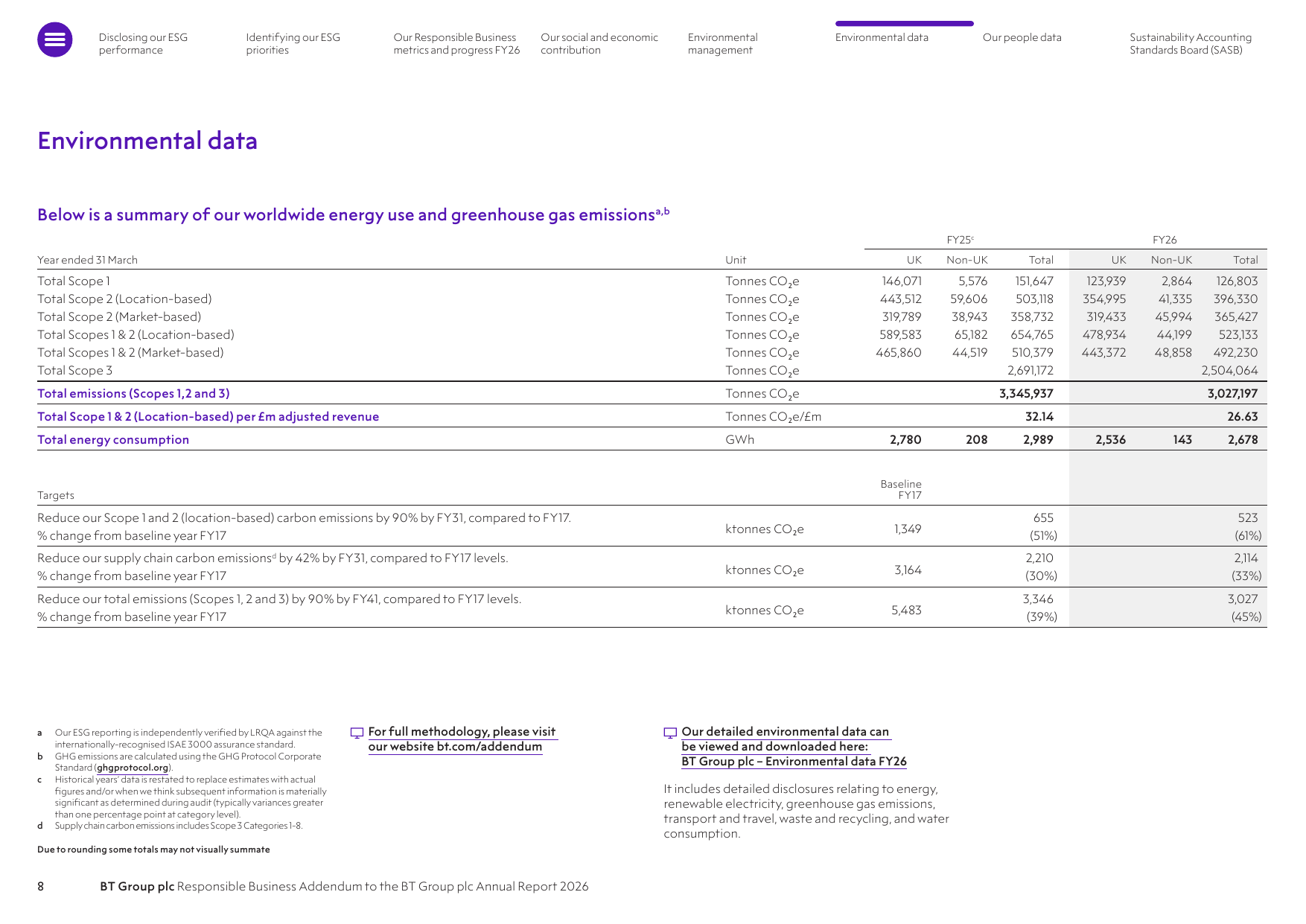 Emissions data extracted from page 9