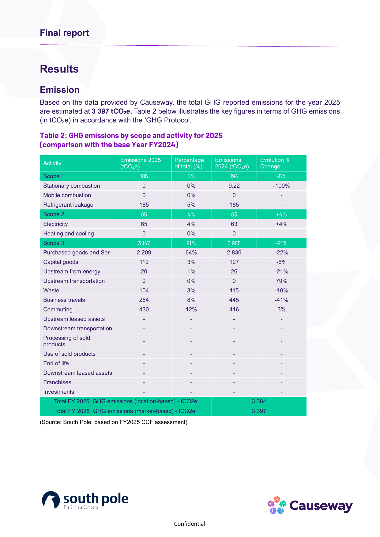 Emissions data extracted from page 4