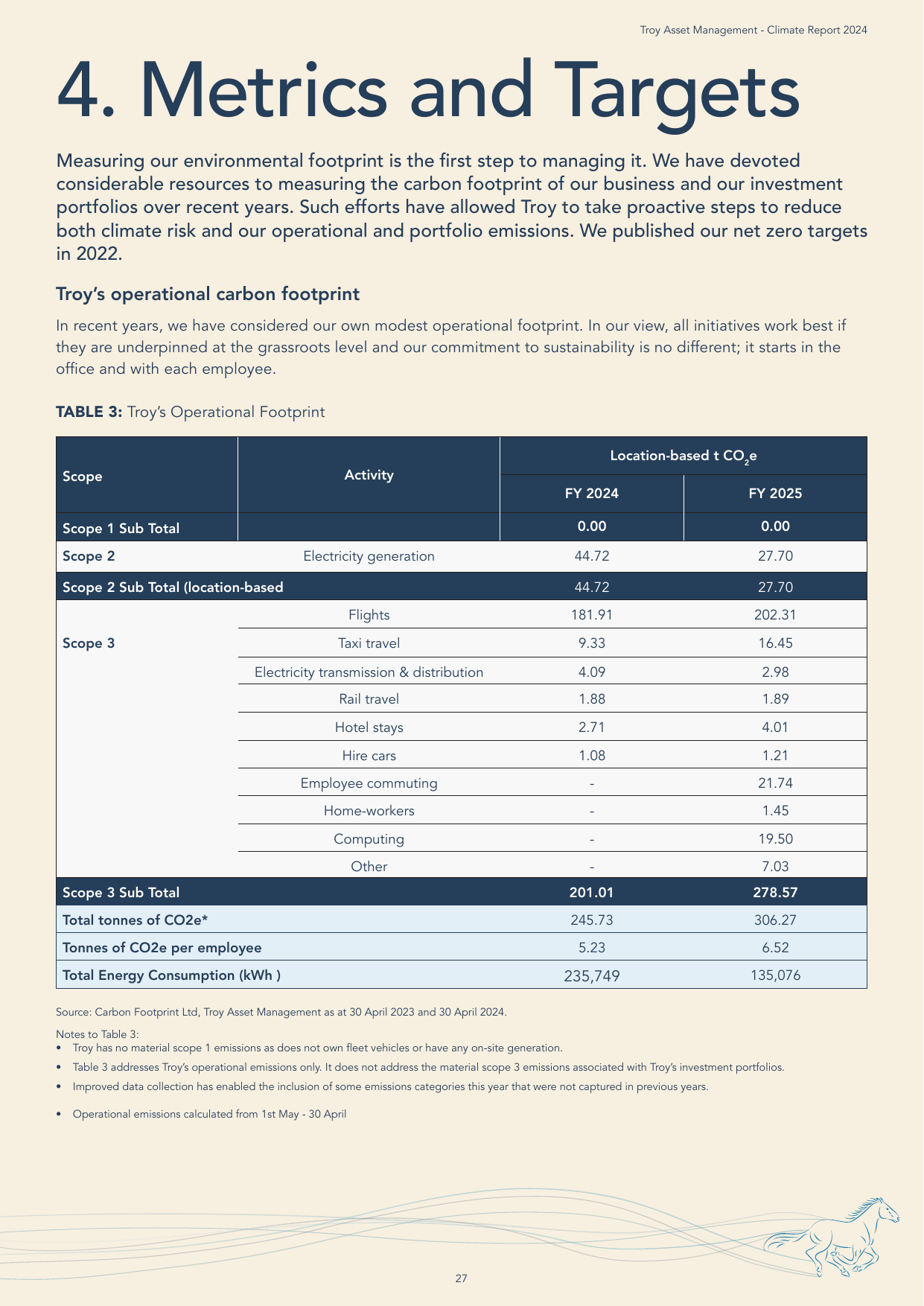 Emissions data extracted from page 27