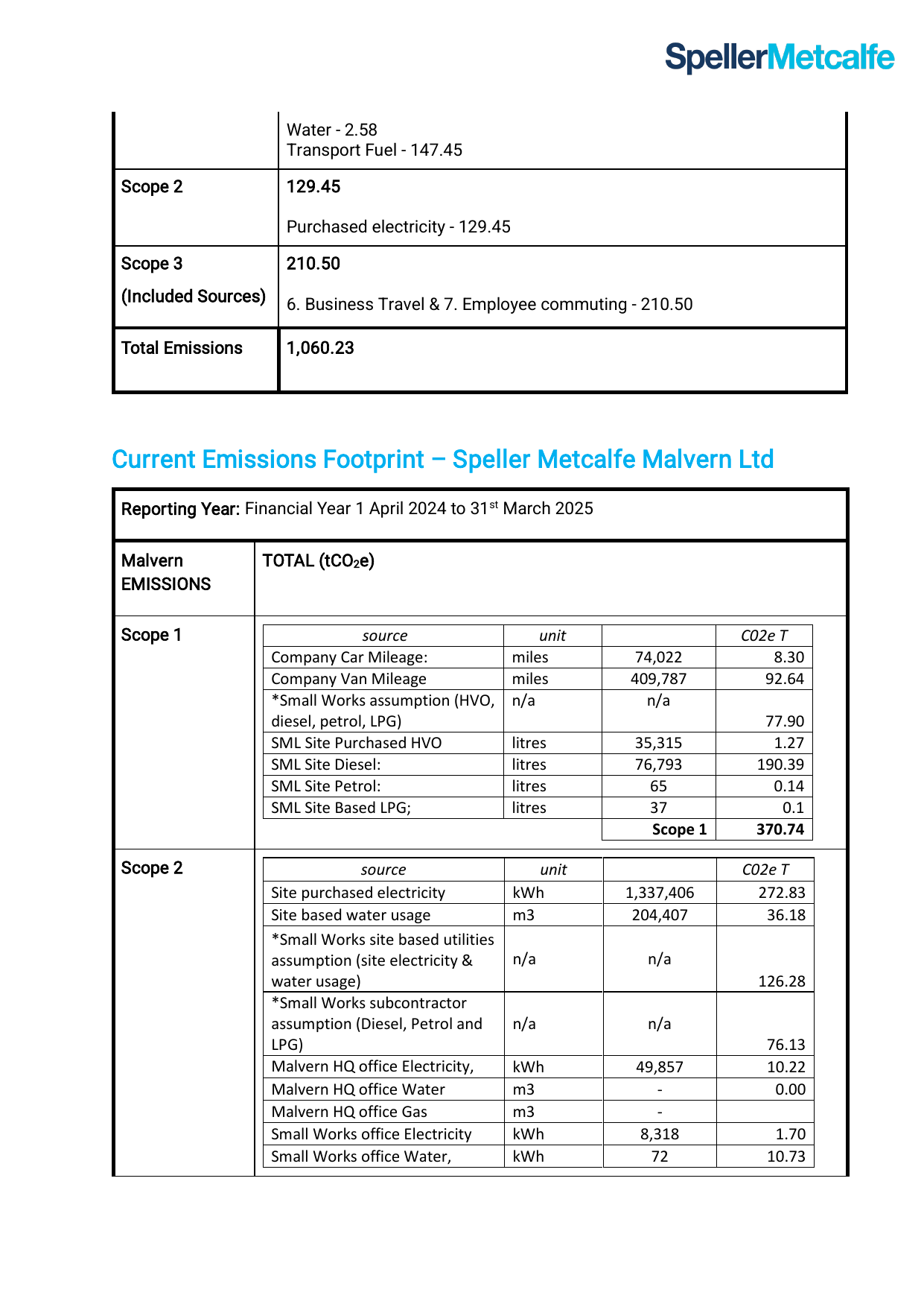 Emissions data extracted from page 3