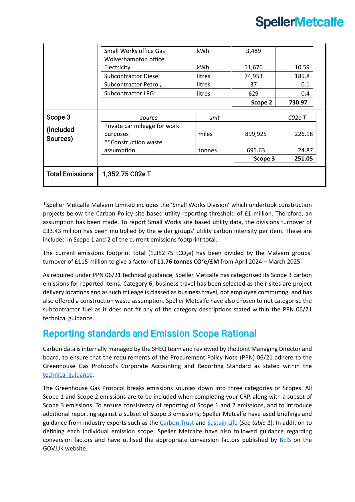 Emissions data extracted from page 4