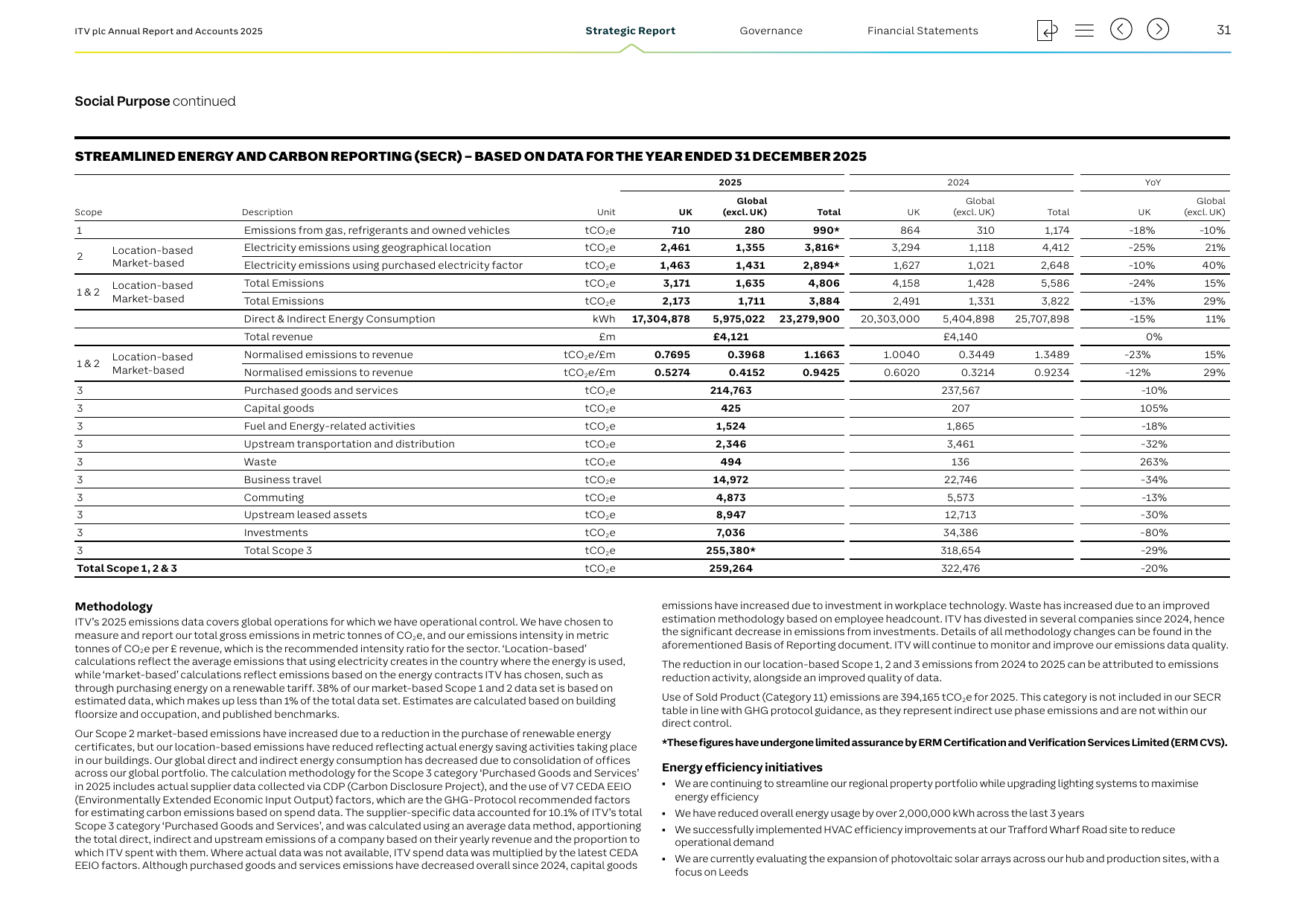 Emissions data extracted from page 33