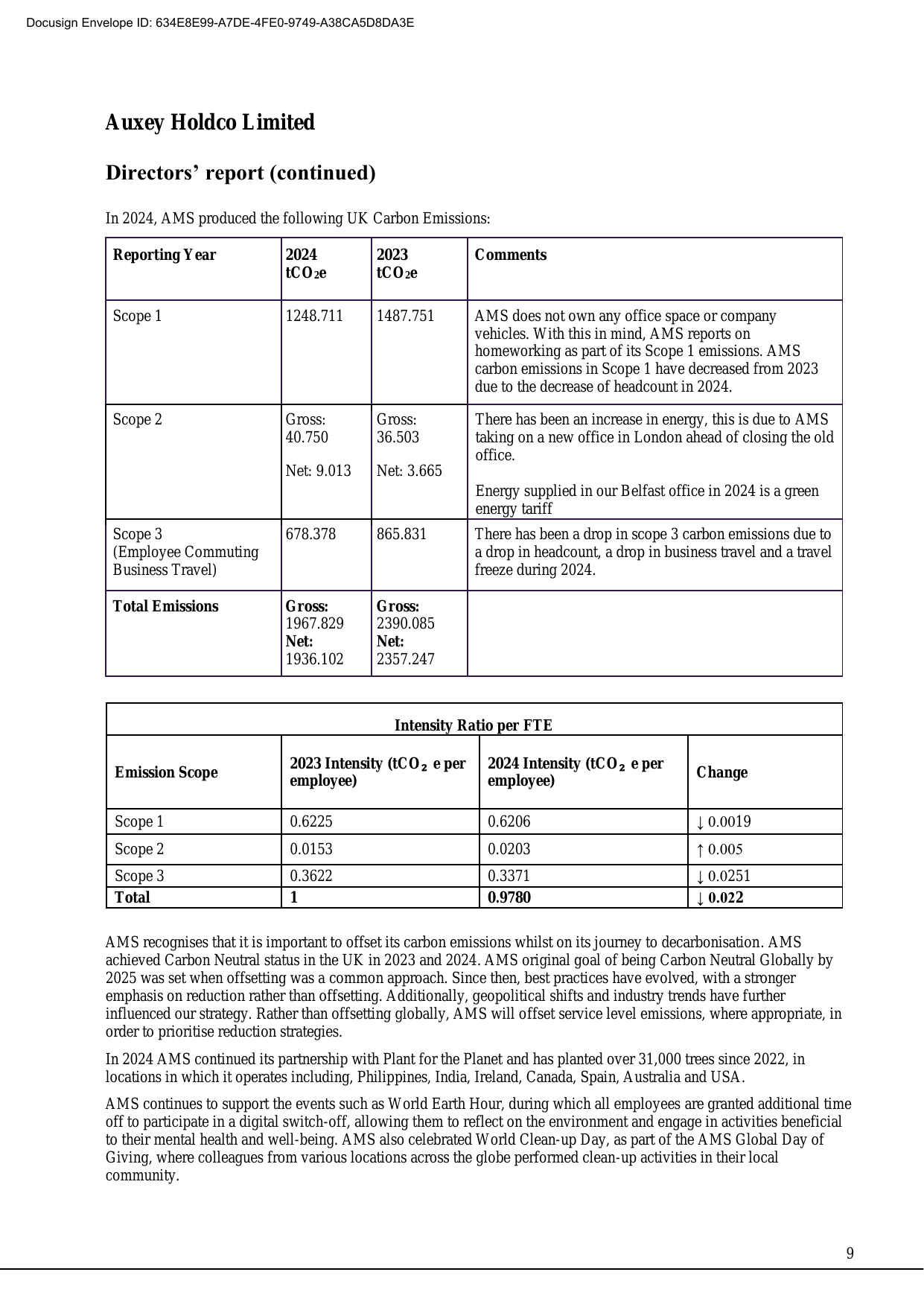 Emissions data extracted from page 11