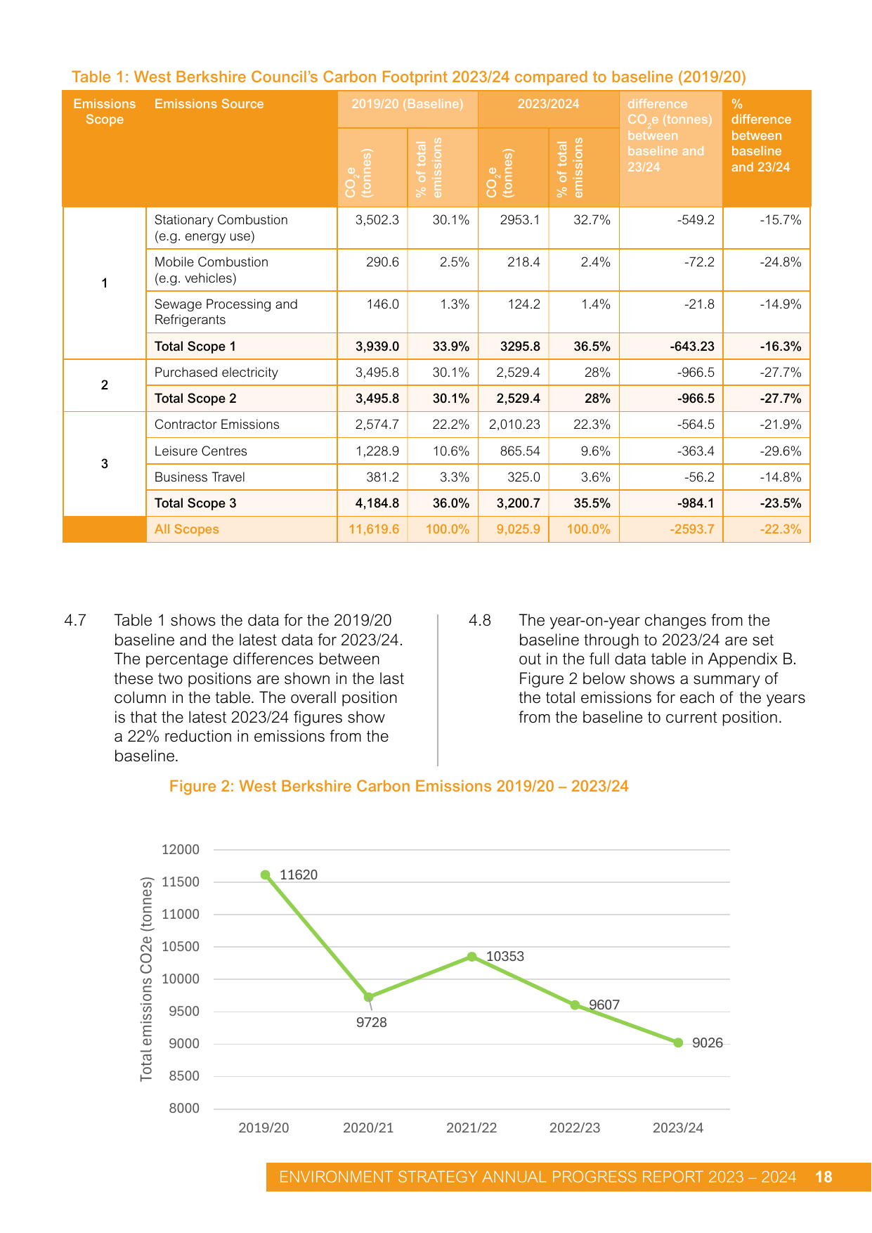Emissions data extracted from page 18
