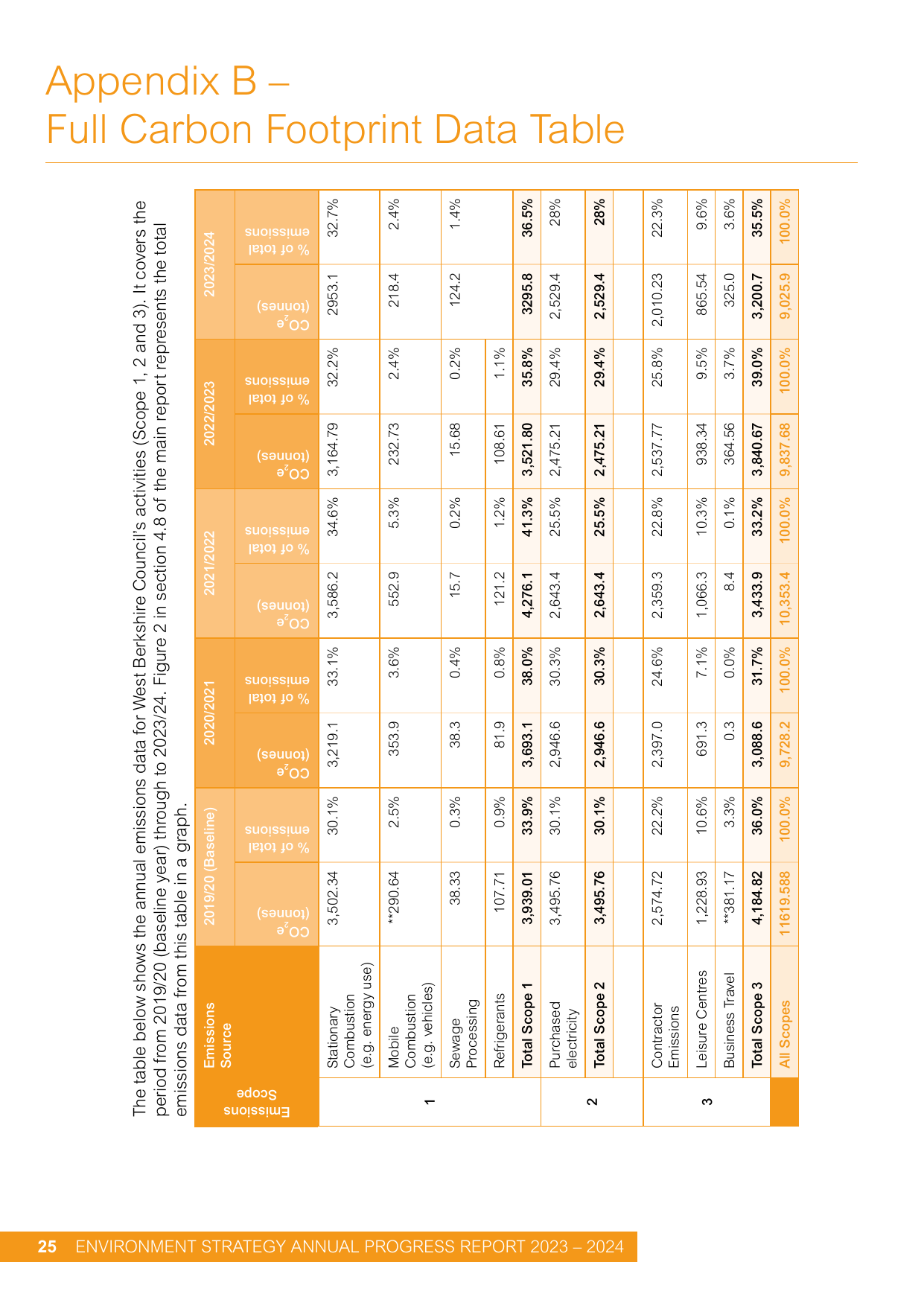 Emissions data extracted from page 25