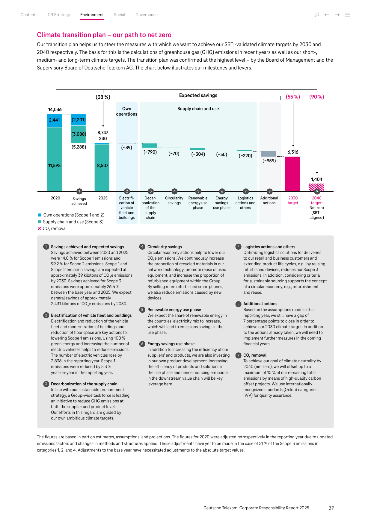 Emissions data extracted from page 37