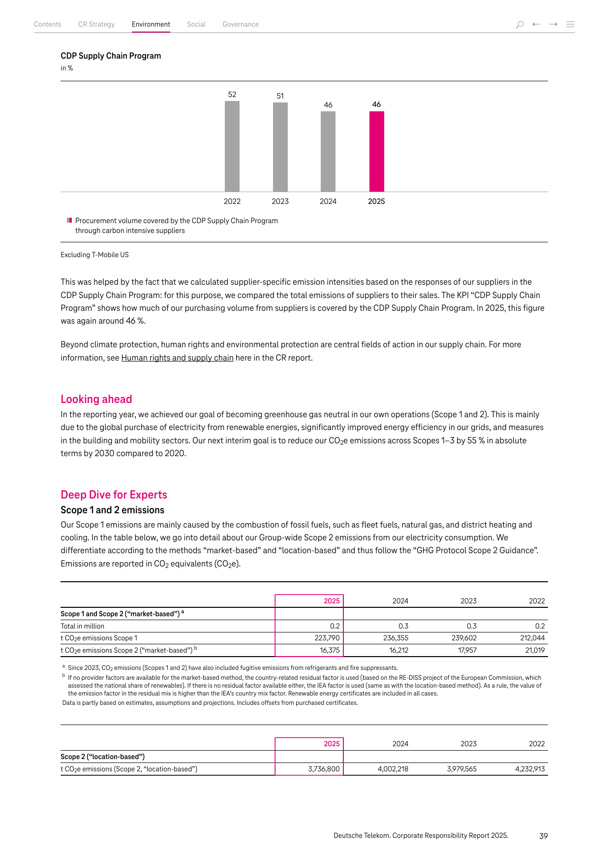 Emissions data extracted from page 39