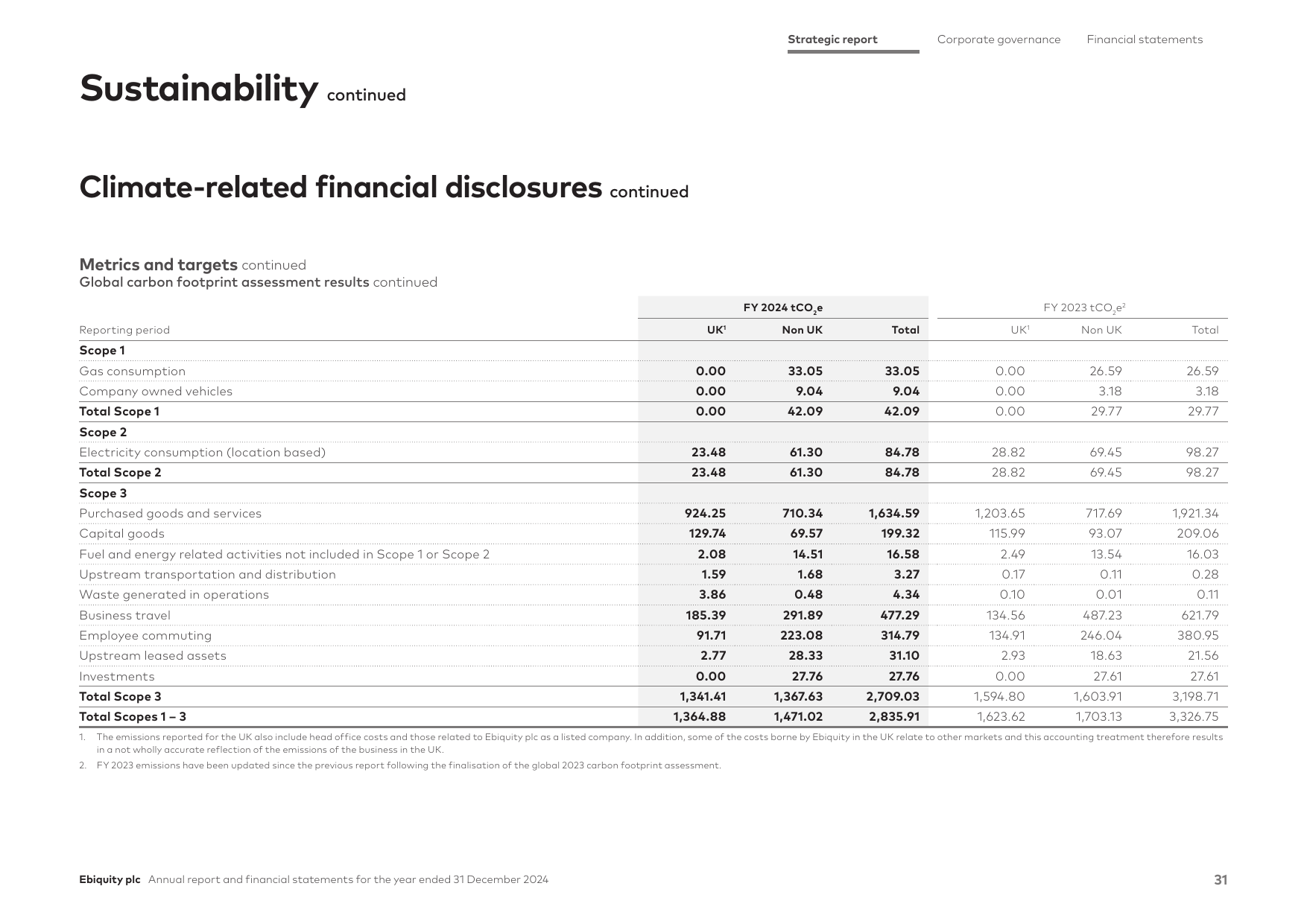 Emissions data extracted from page 33