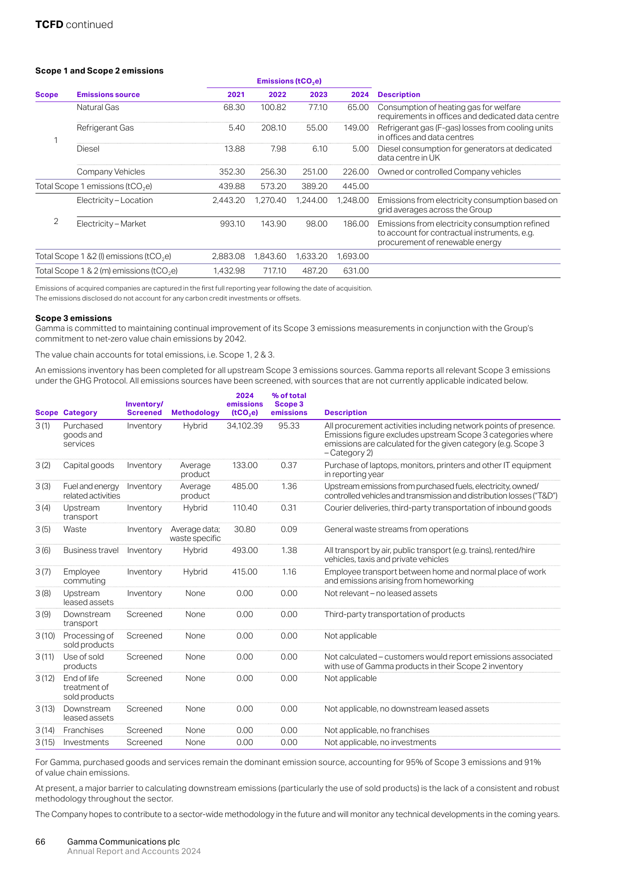 Emissions data extracted from page 68