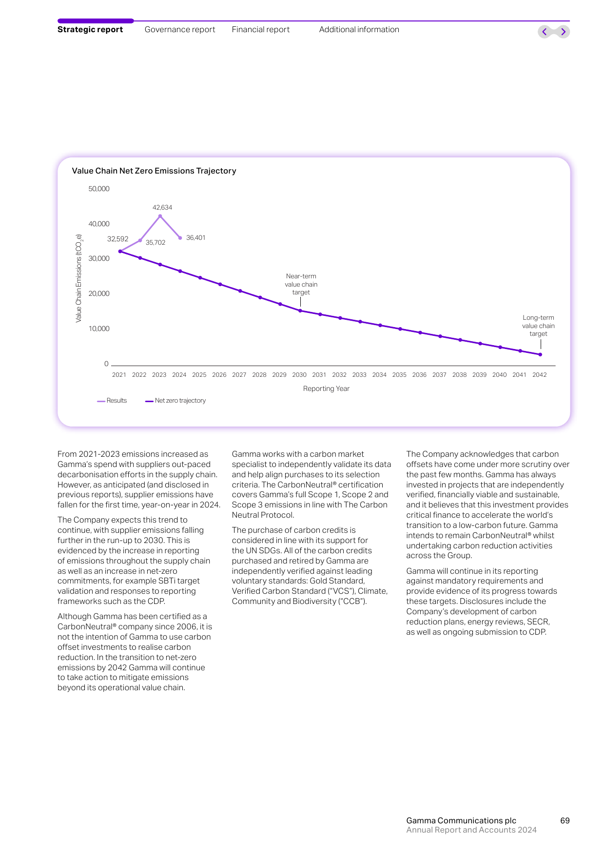 Emissions data extracted from page 71