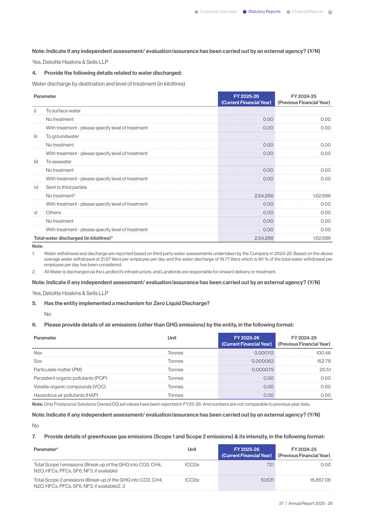 Emissions data extracted from page 37