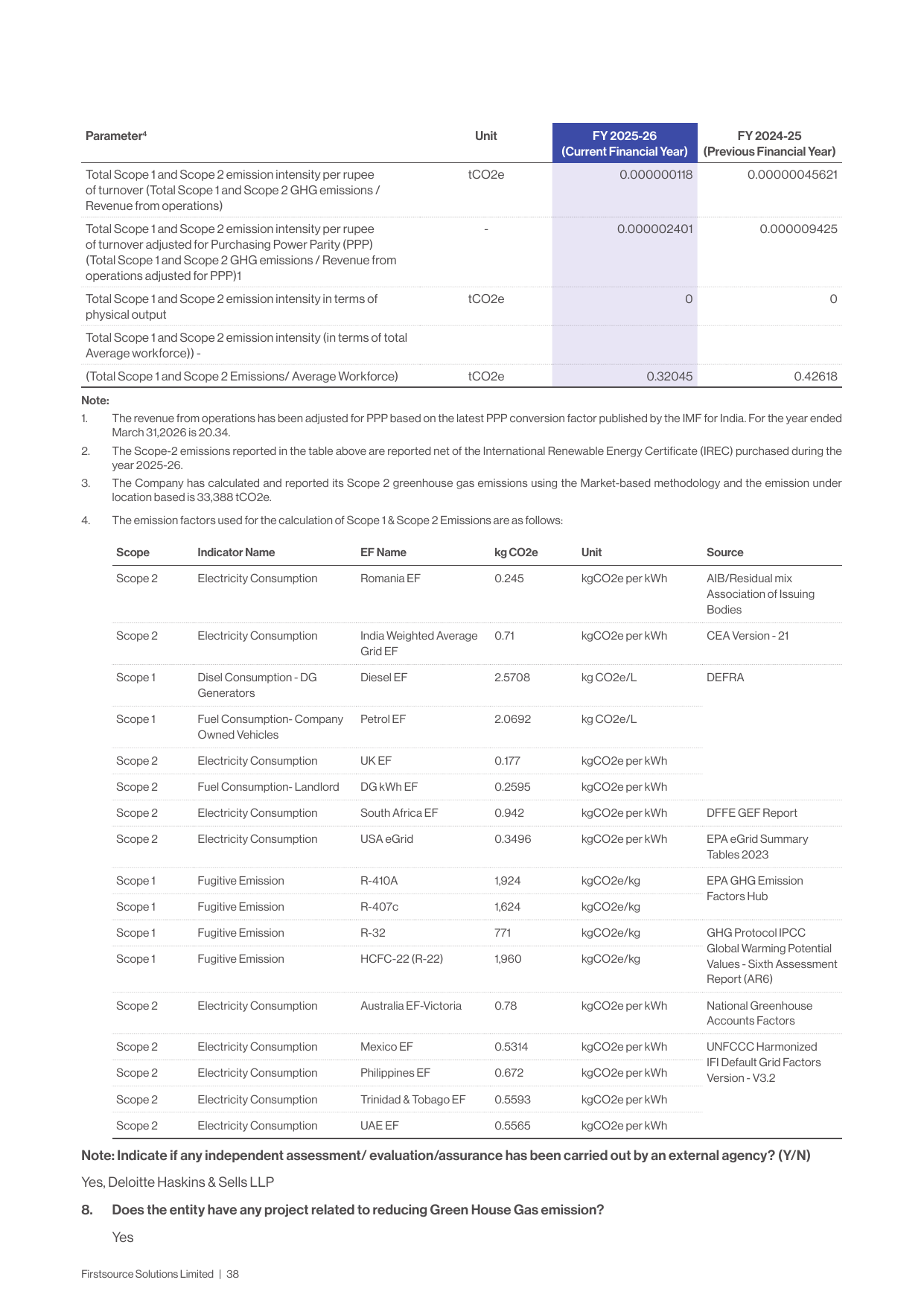 Emissions data extracted from page 38