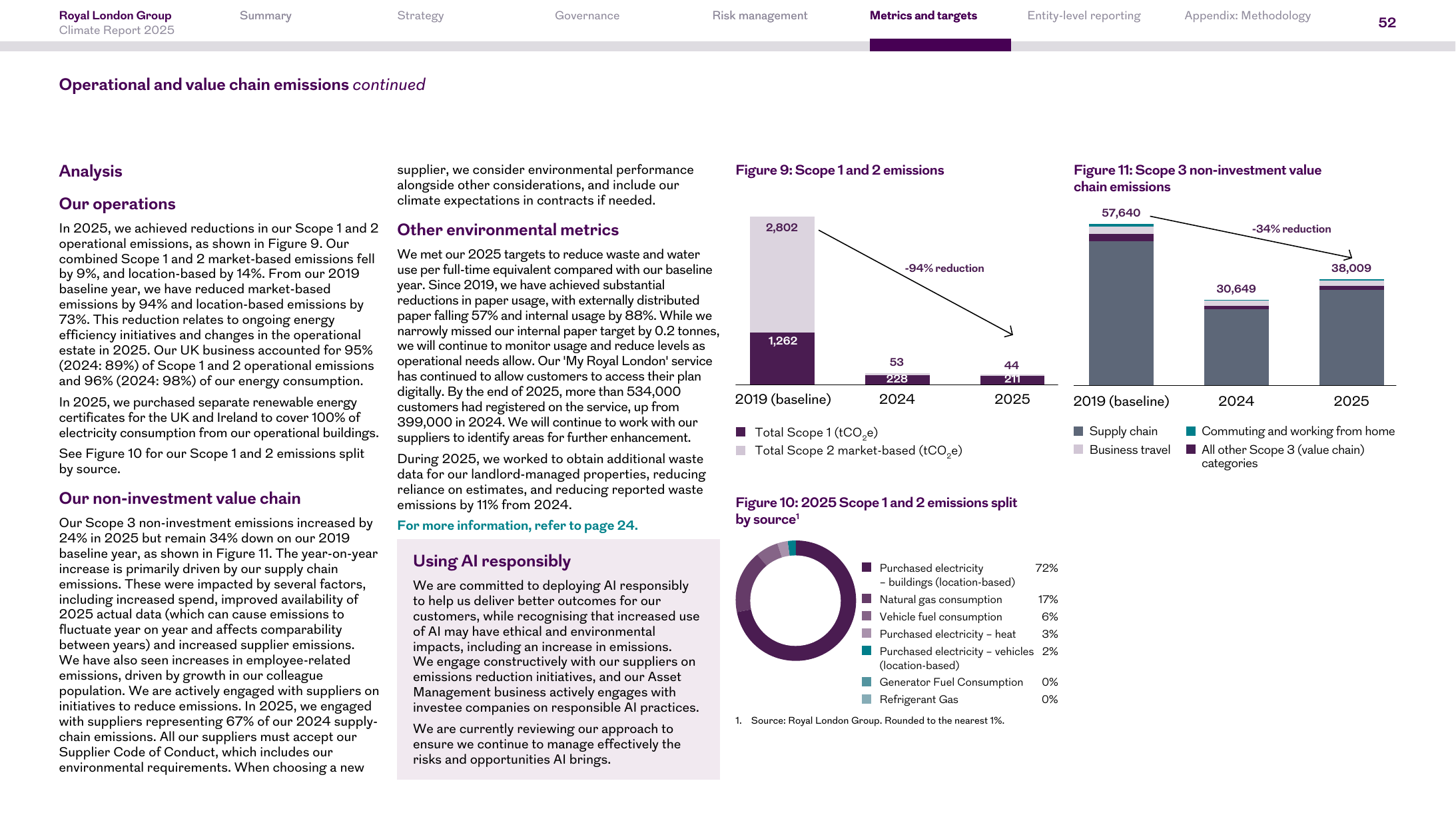 Emissions data extracted from page 52