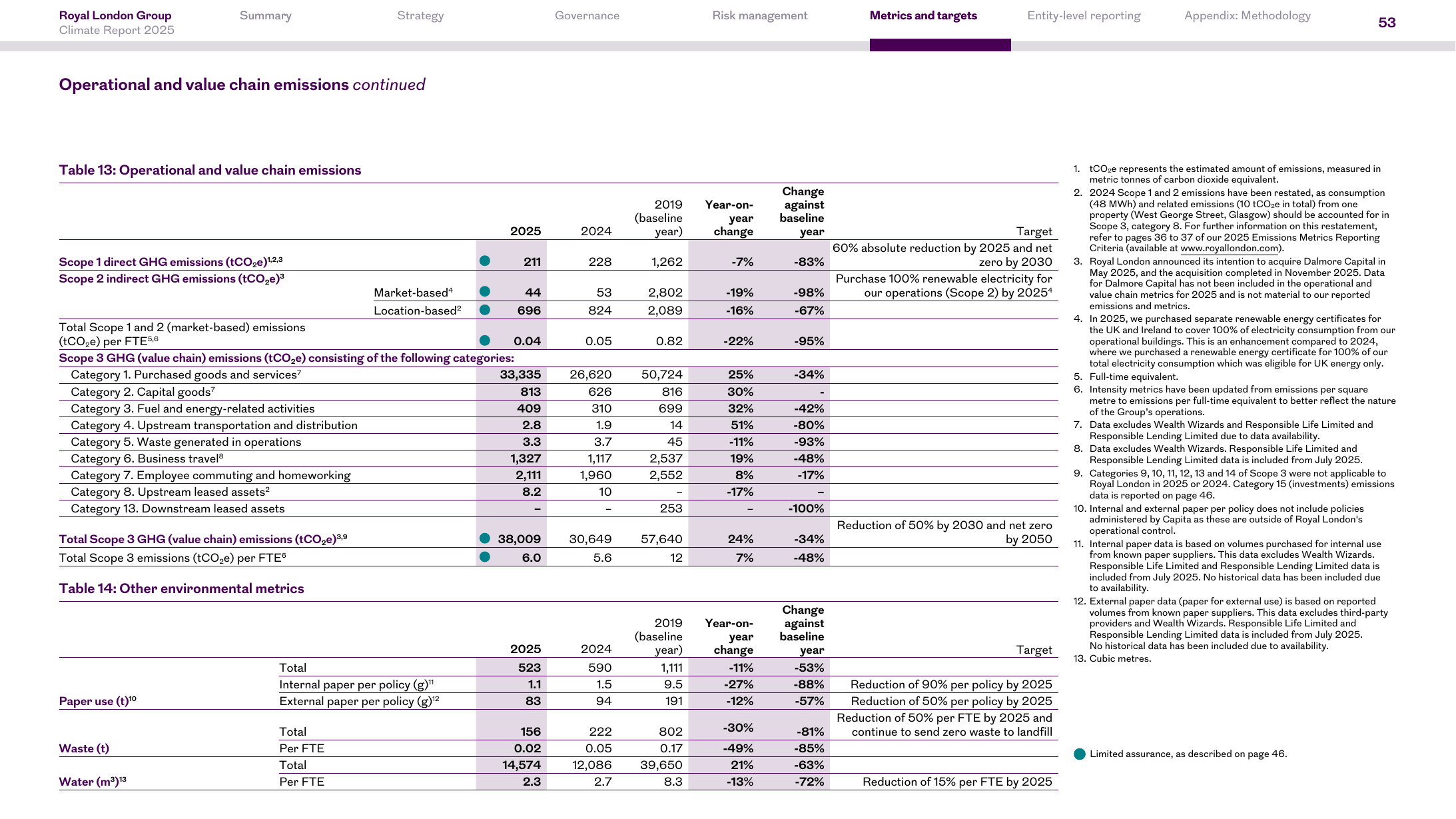 Emissions data extracted from page 53