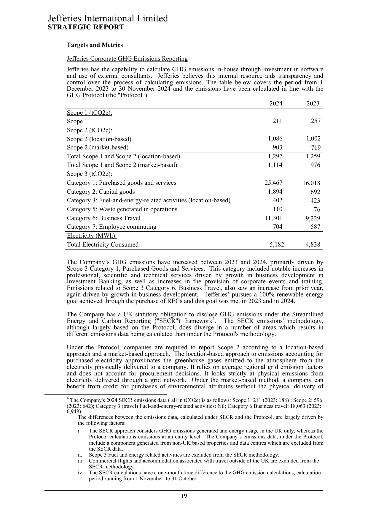 Emissions data extracted from page 21