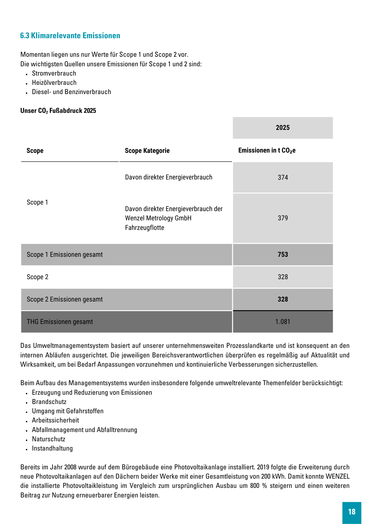 Emissions data extracted from page 20