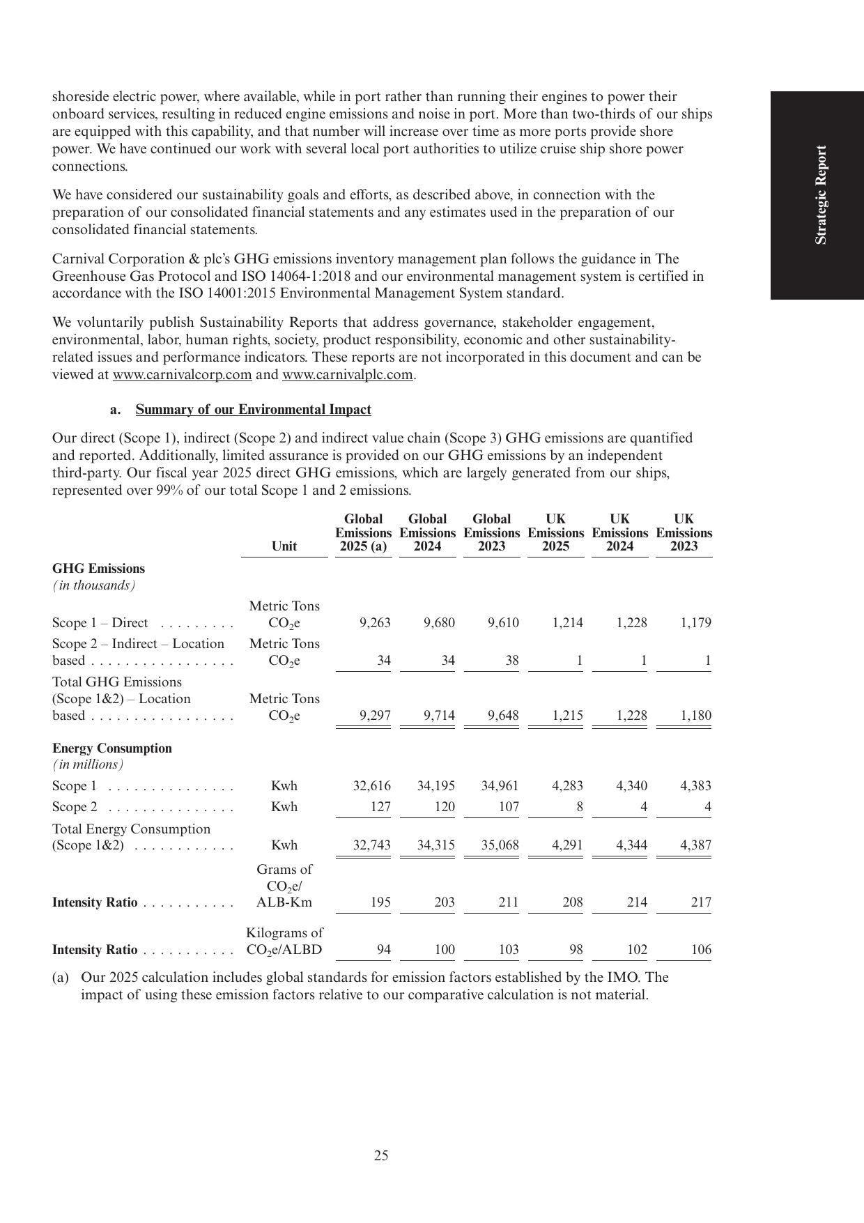 Emissions data extracted from page 29
