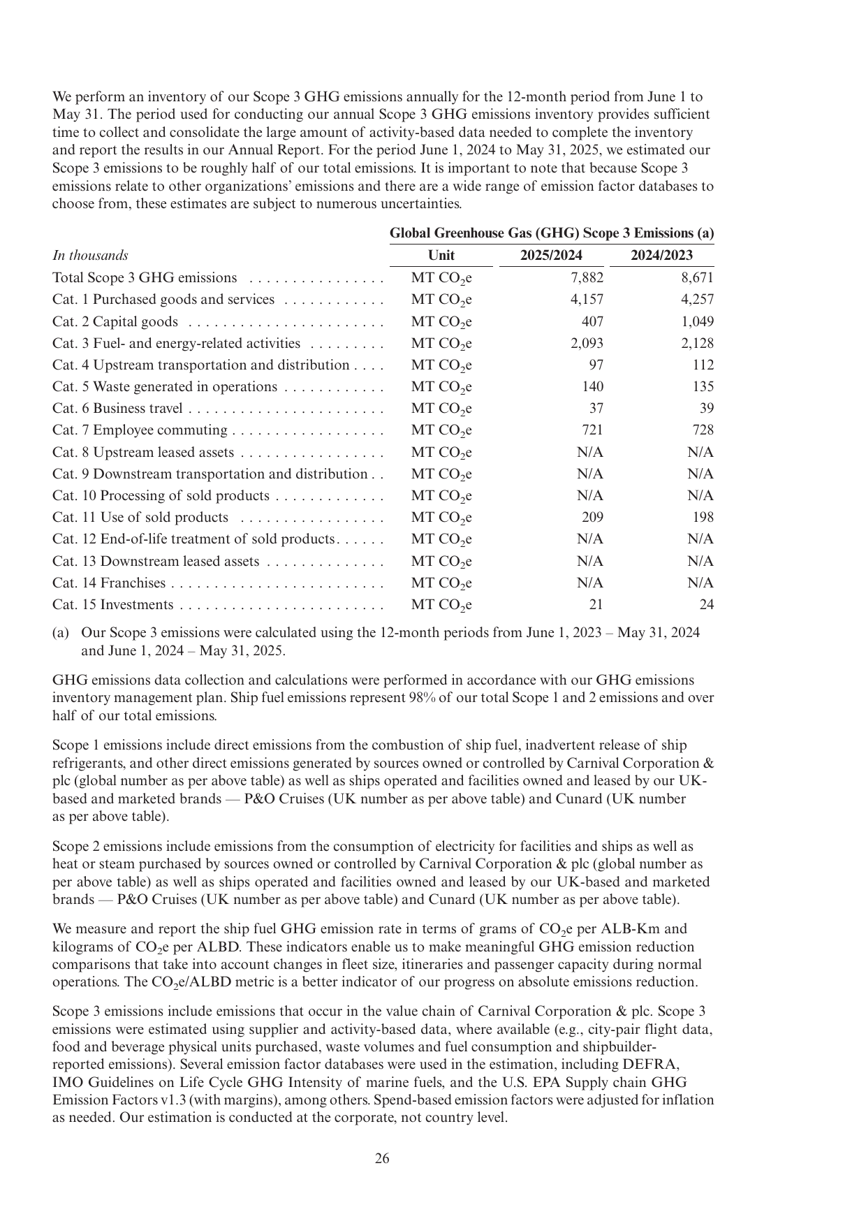 Emissions data extracted from page 30