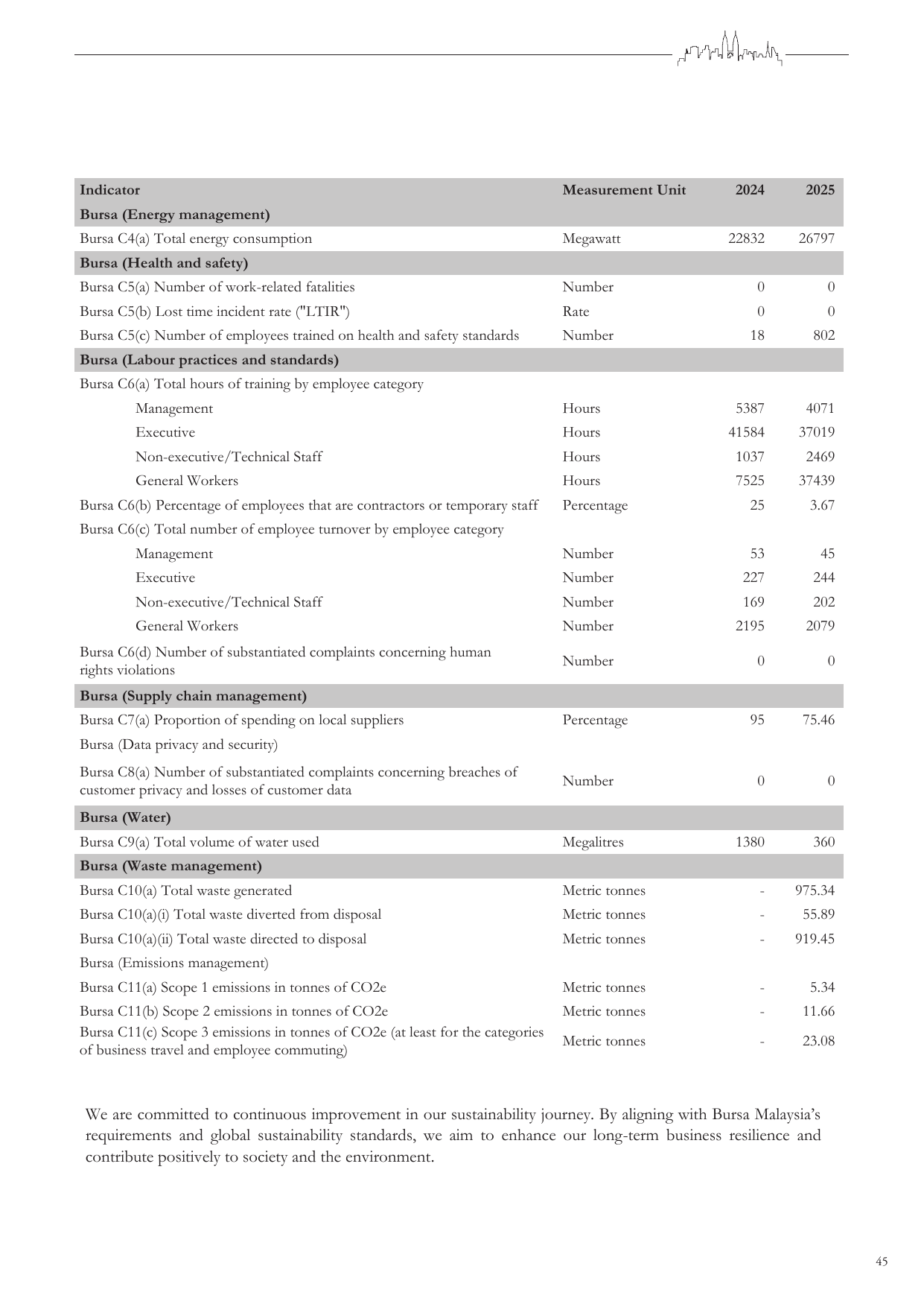 Emissions data extracted from page 49