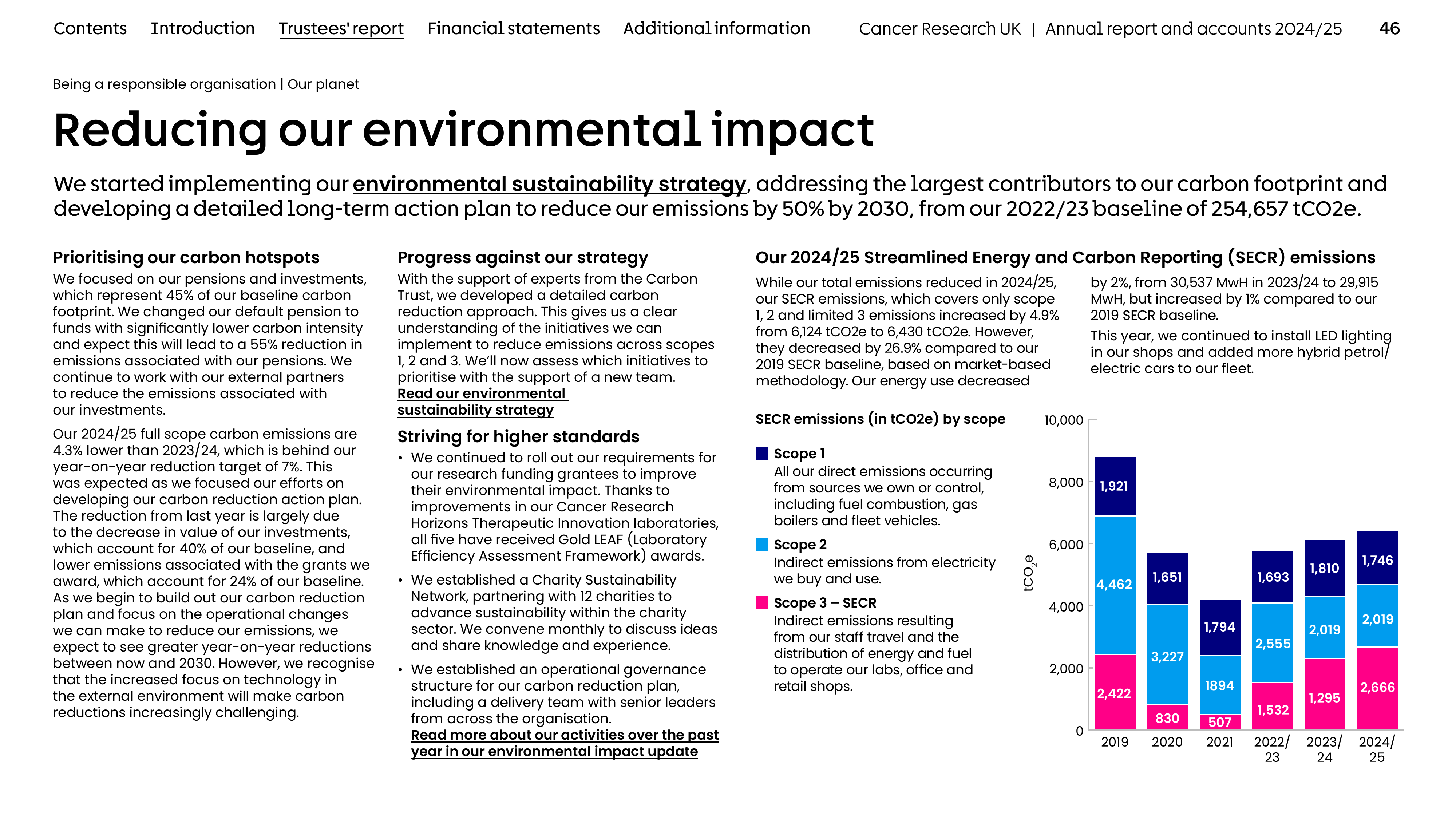 Emissions data extracted from page 46
