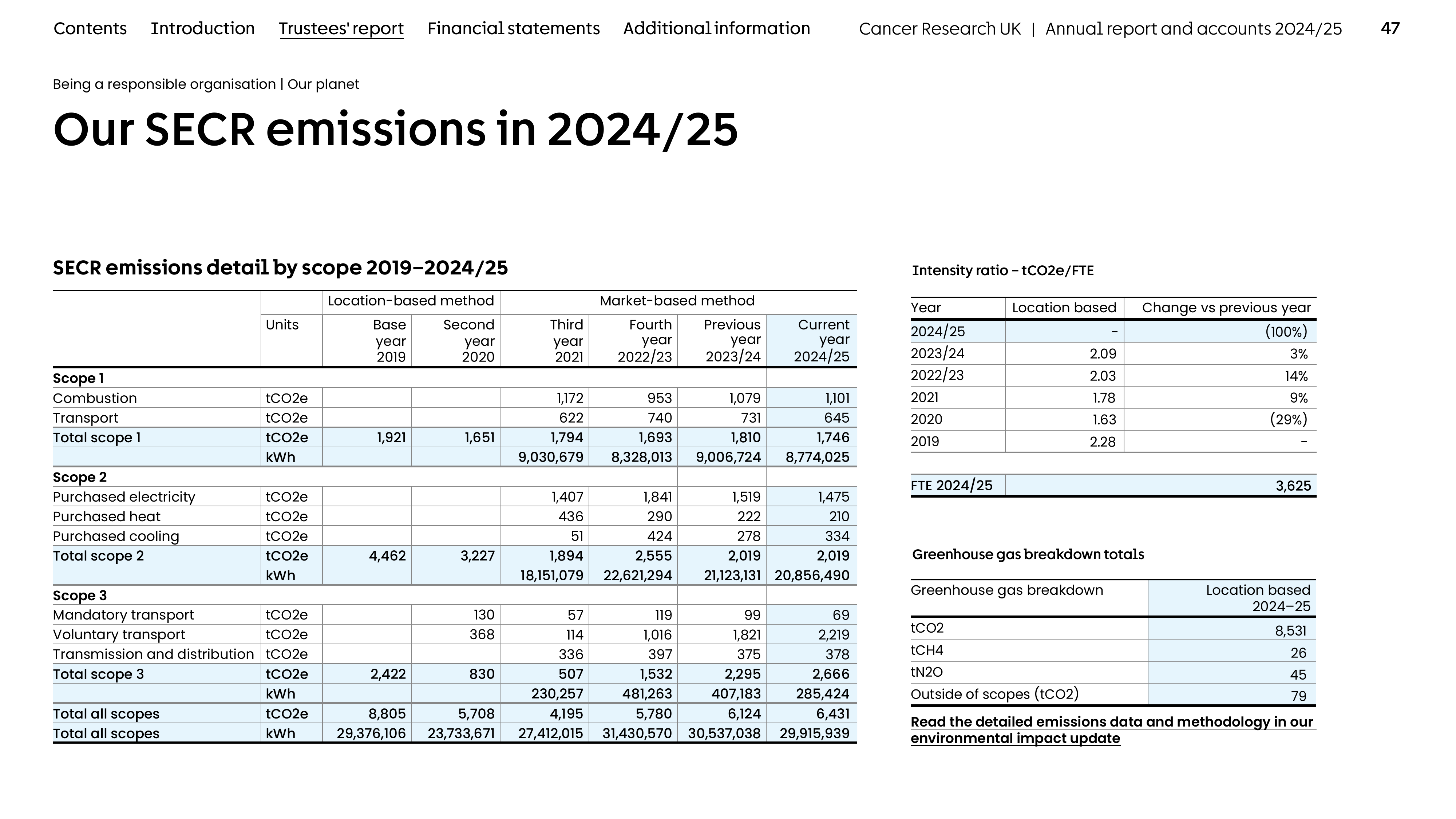 Emissions data extracted from page 47