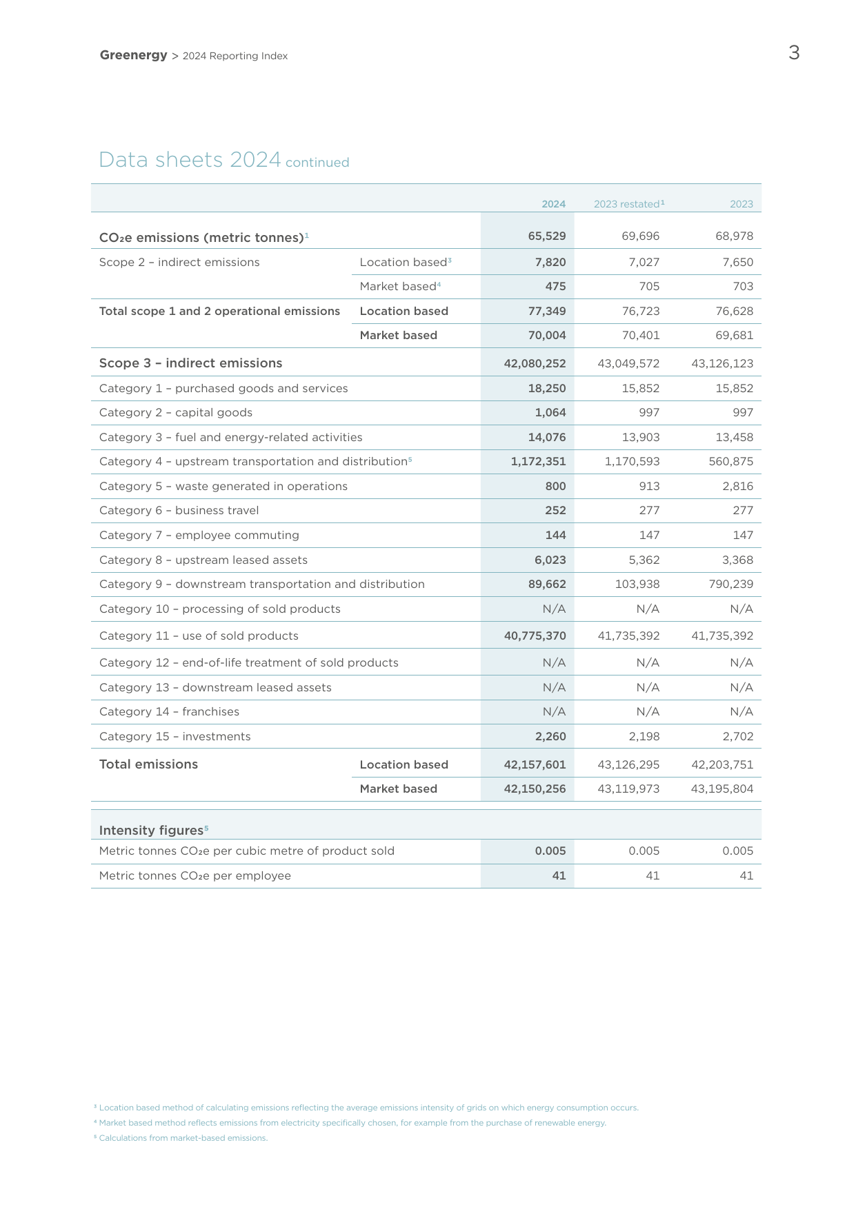 Emissions data extracted from page 3